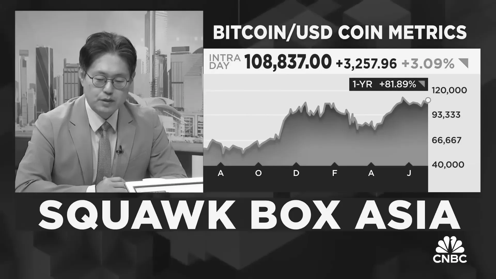 Expert analyst Peter Chung doubling down on Bitcoin price prediction for 2025