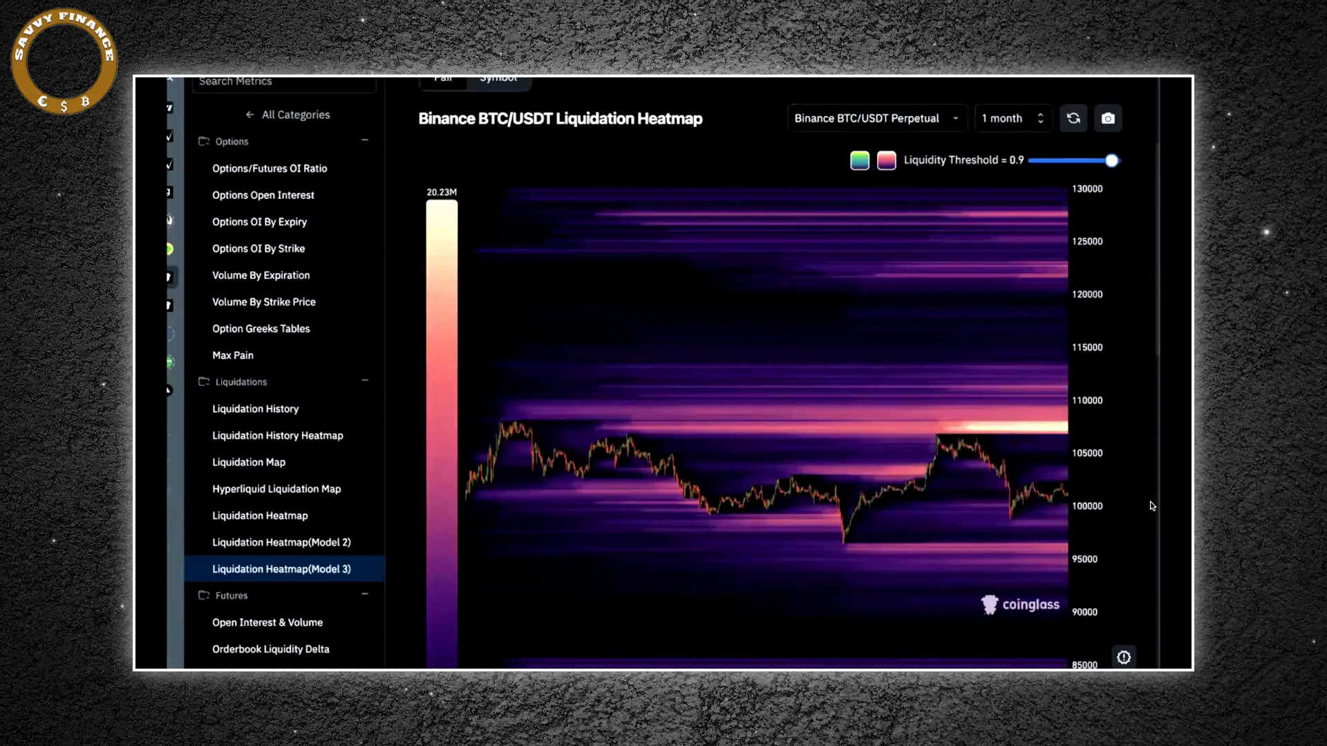 Bitcoin speculation heatmap with liquidation zones