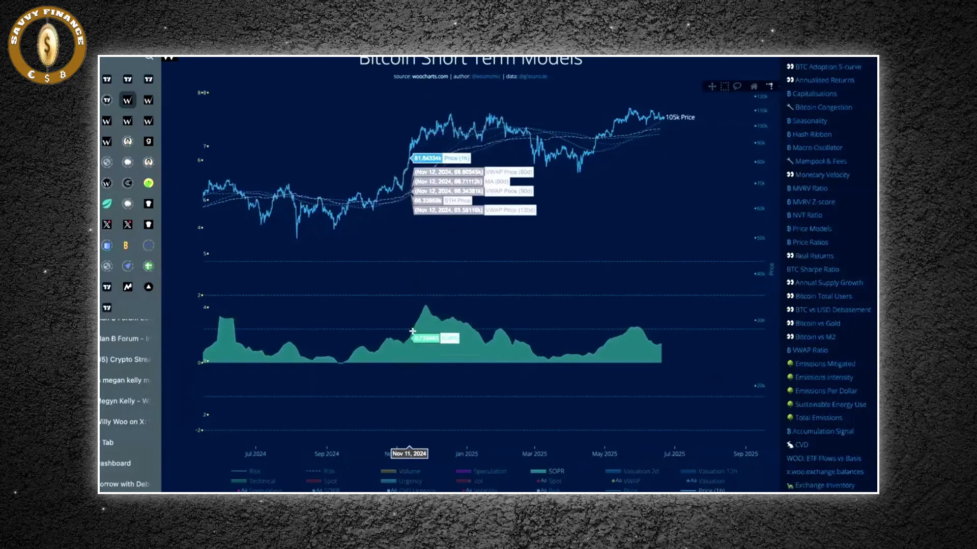 SOPR chart showing profit taking trends