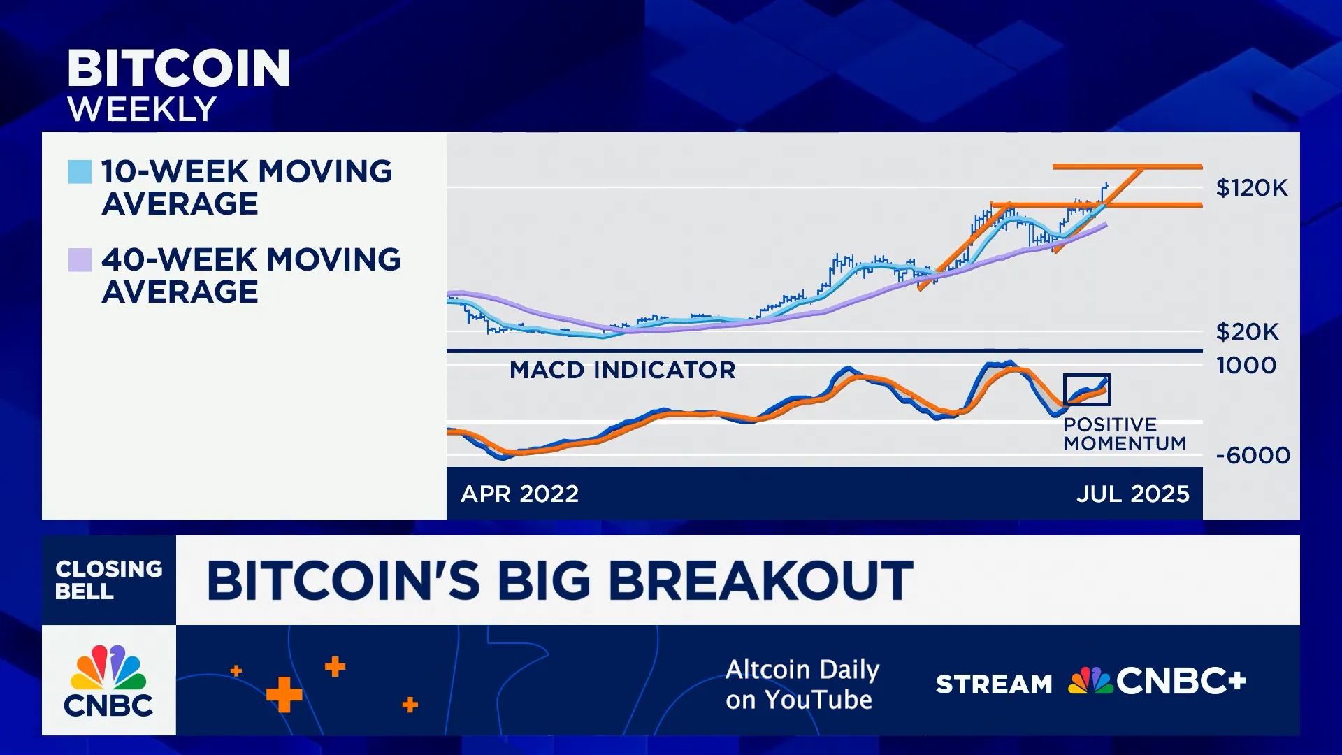Expert Bitcoin price predictions ranging from $135k to $200k in 2025