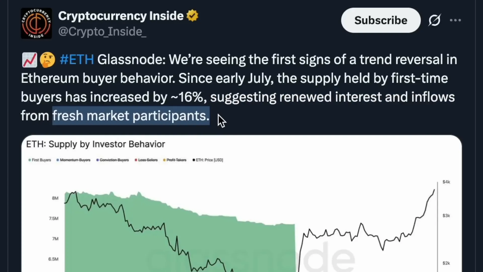Trend reversal with fresh Ethereum buyers entering the market