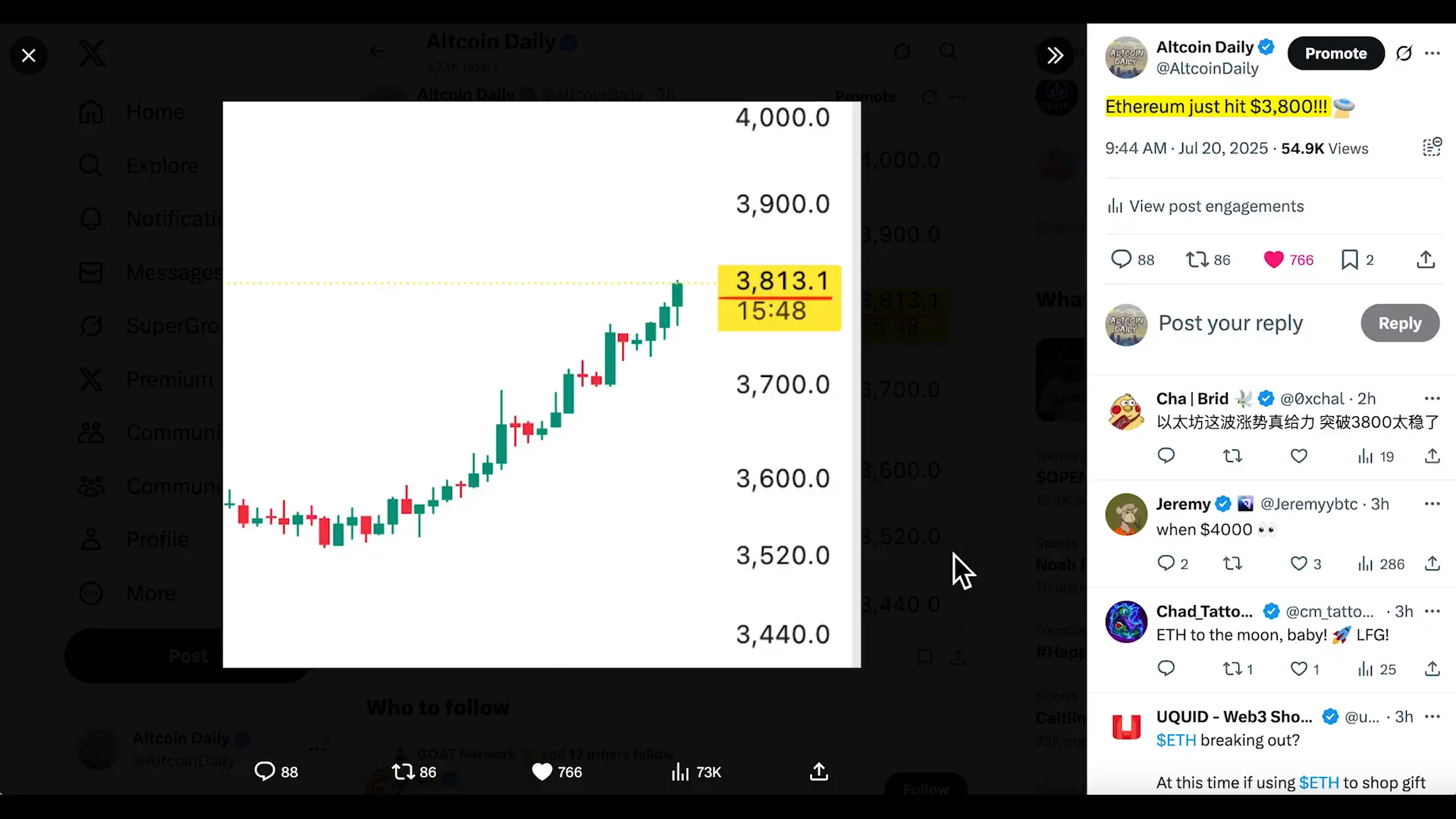 Ethereum price hitting $3800 and climbing