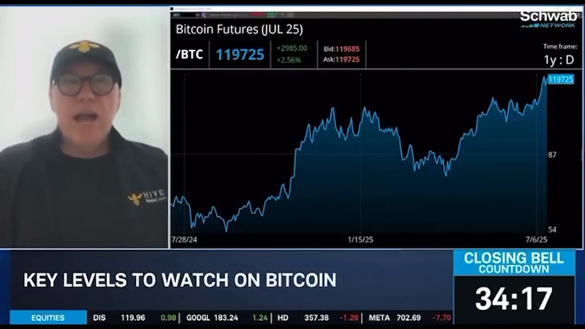 Bitcoin price predictions and adoption growth