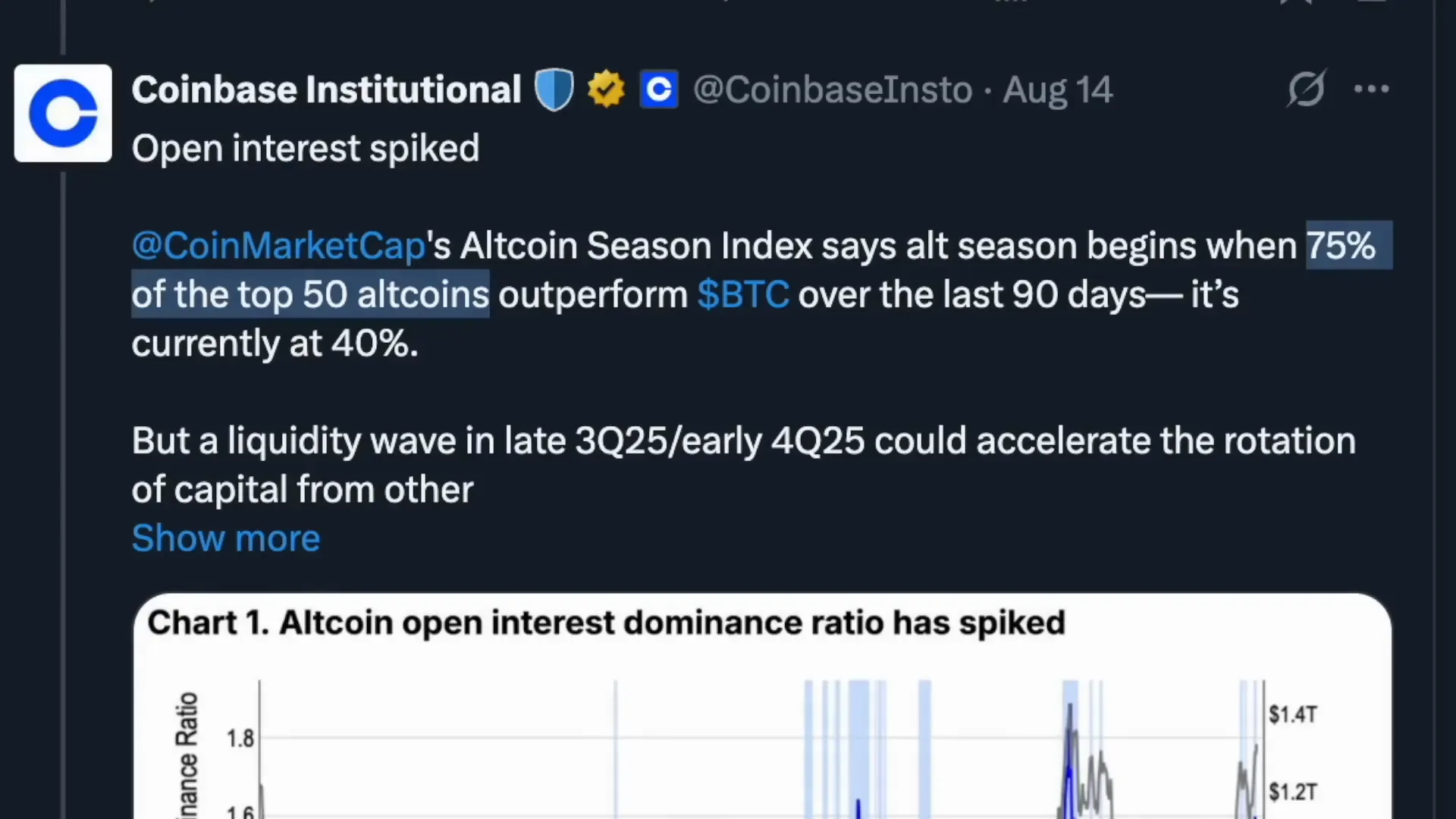 Altcoin season index and market breadth measure showing current 40% reading