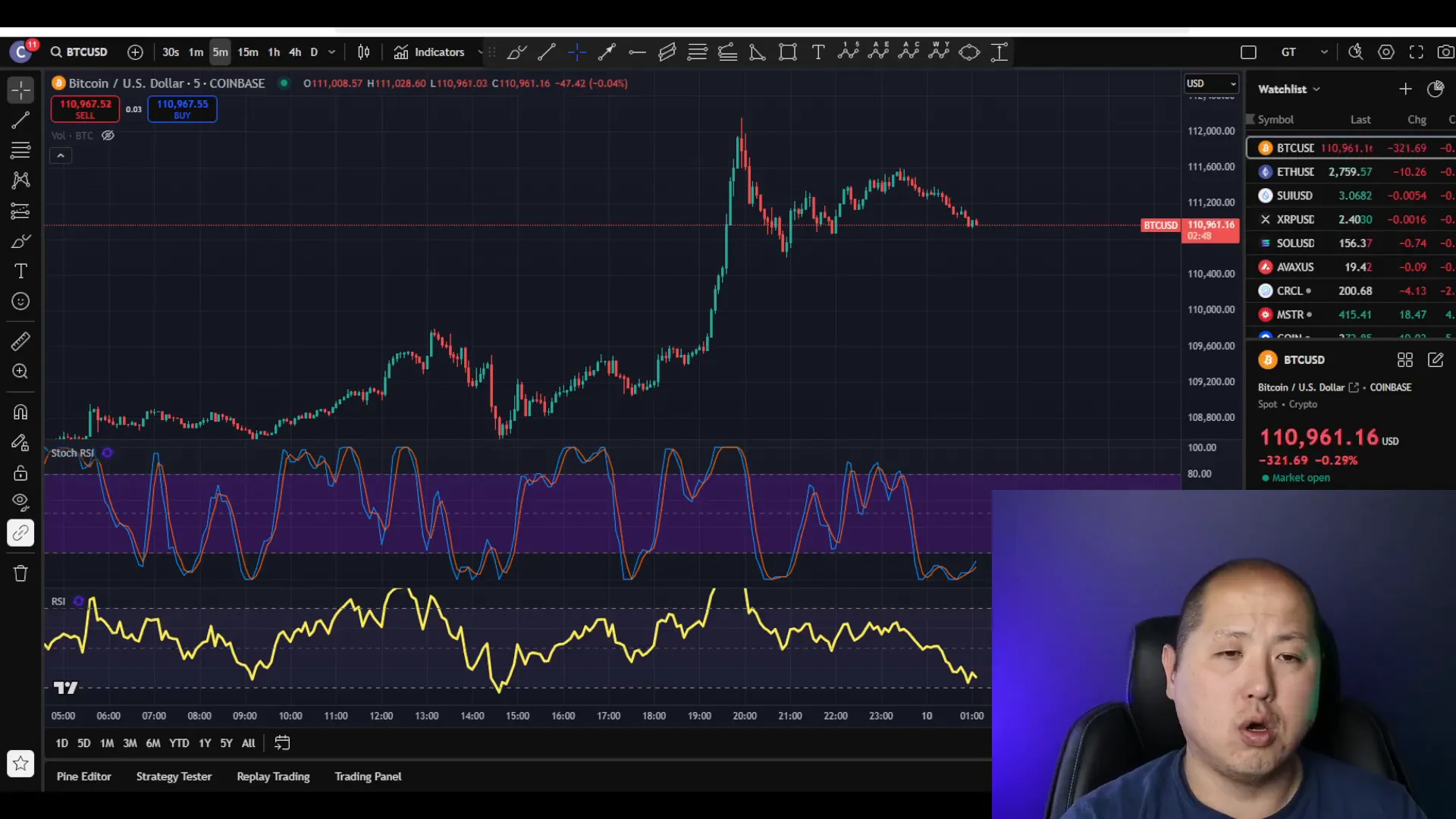 Bitcoin price breaking all-time high around $111,000