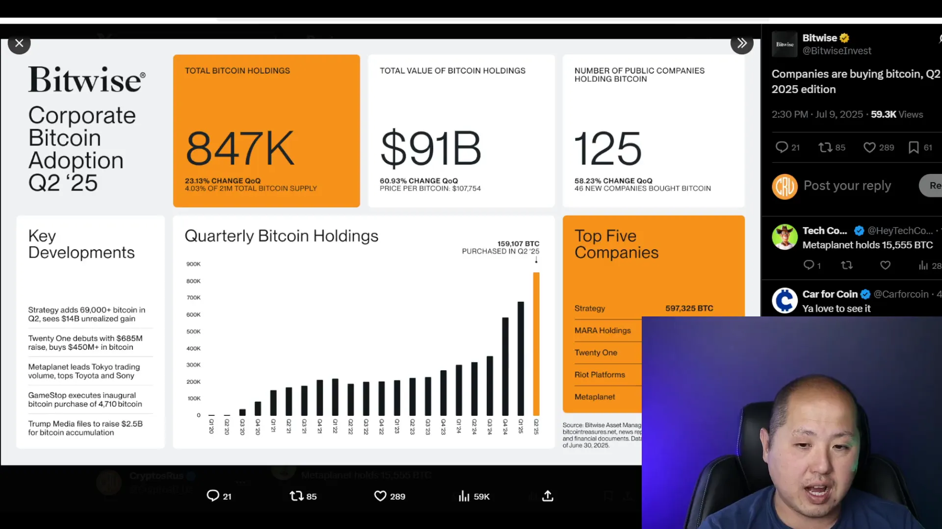 Institutional and company bitcoin holdings driving demand