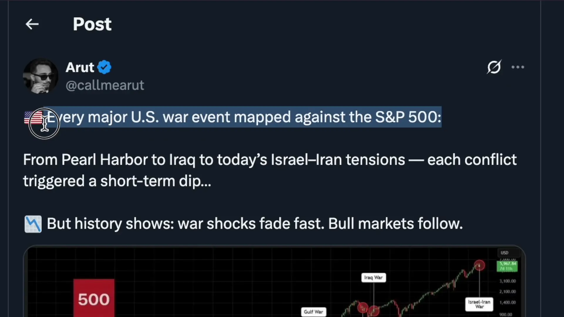 Historical S&P 500 performance during major US war events