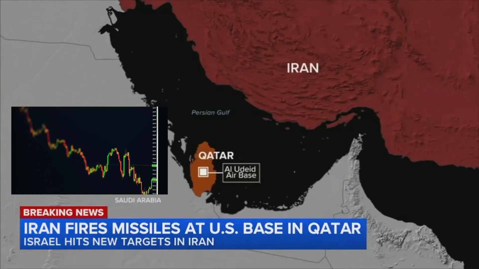 Iran retaliates with missile strikes on US military base in Qatar