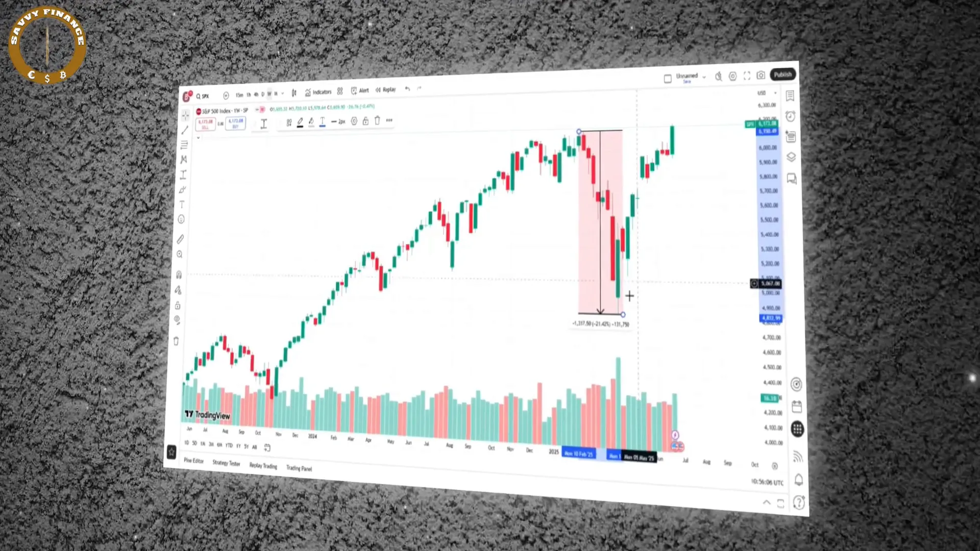 Stock market volatility and recovery in 2025