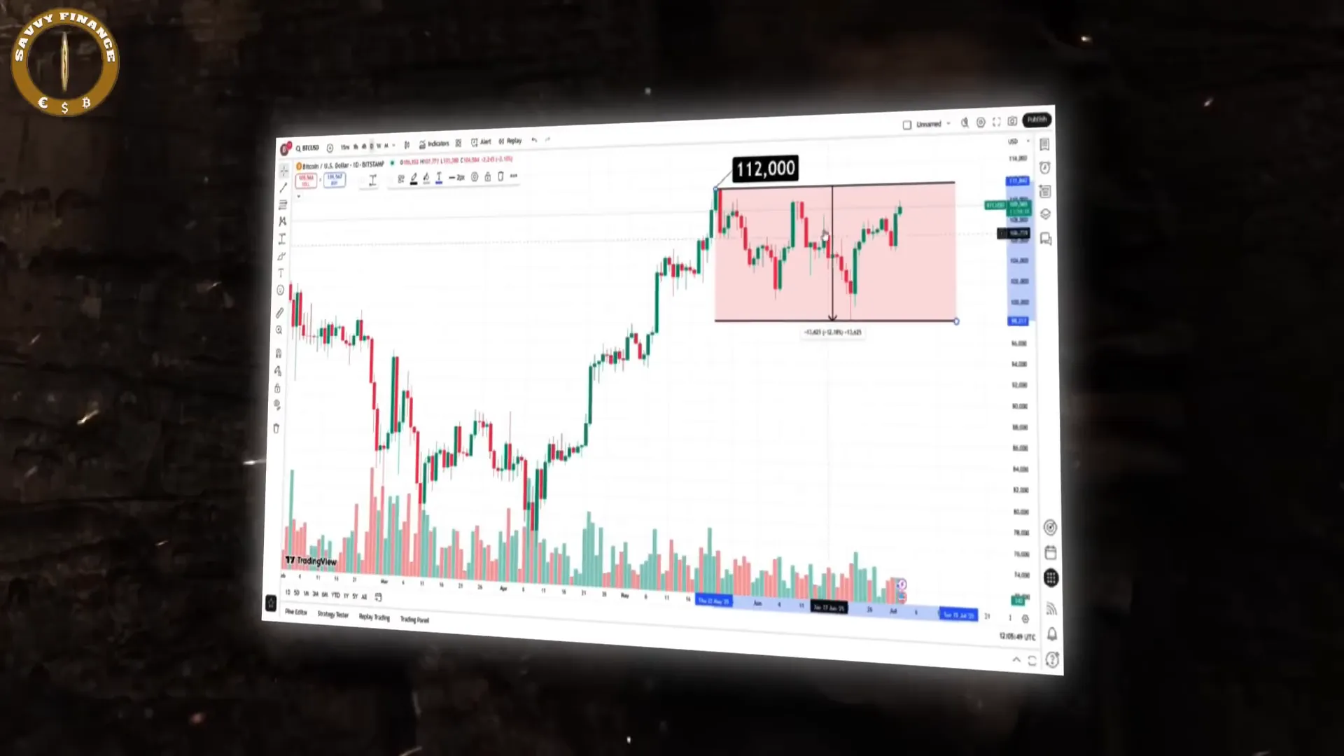 Bitcoin trading above key realized price levels near $107,000