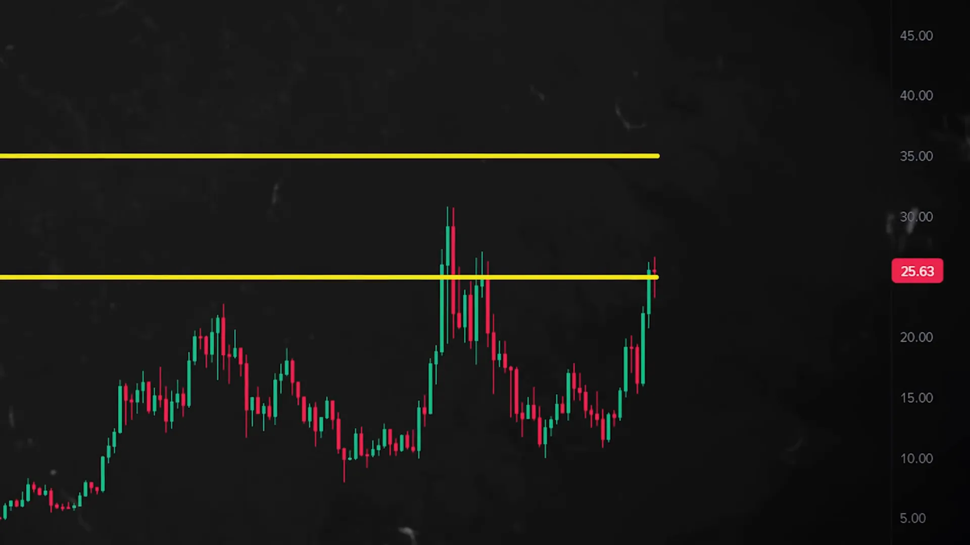 LINK price near key $25 resistance, cup and handle pattern