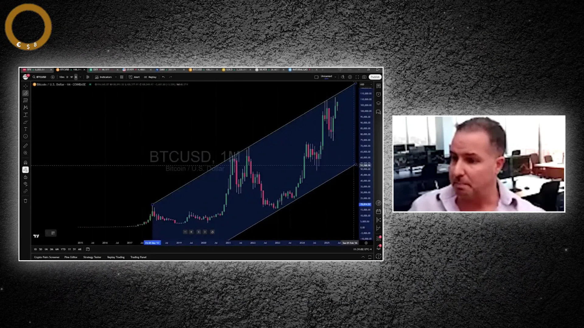 Bitcoin chart with parallel trend line showing resistance at $115,000