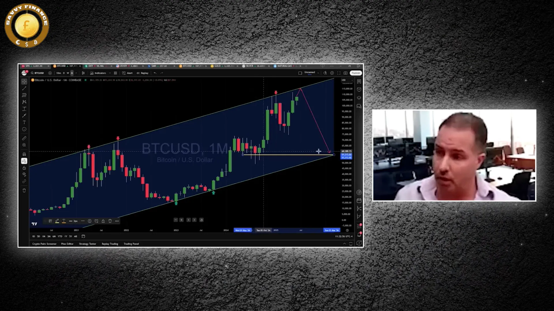 Bitcoin support level chart near $55,000 to $60,000
