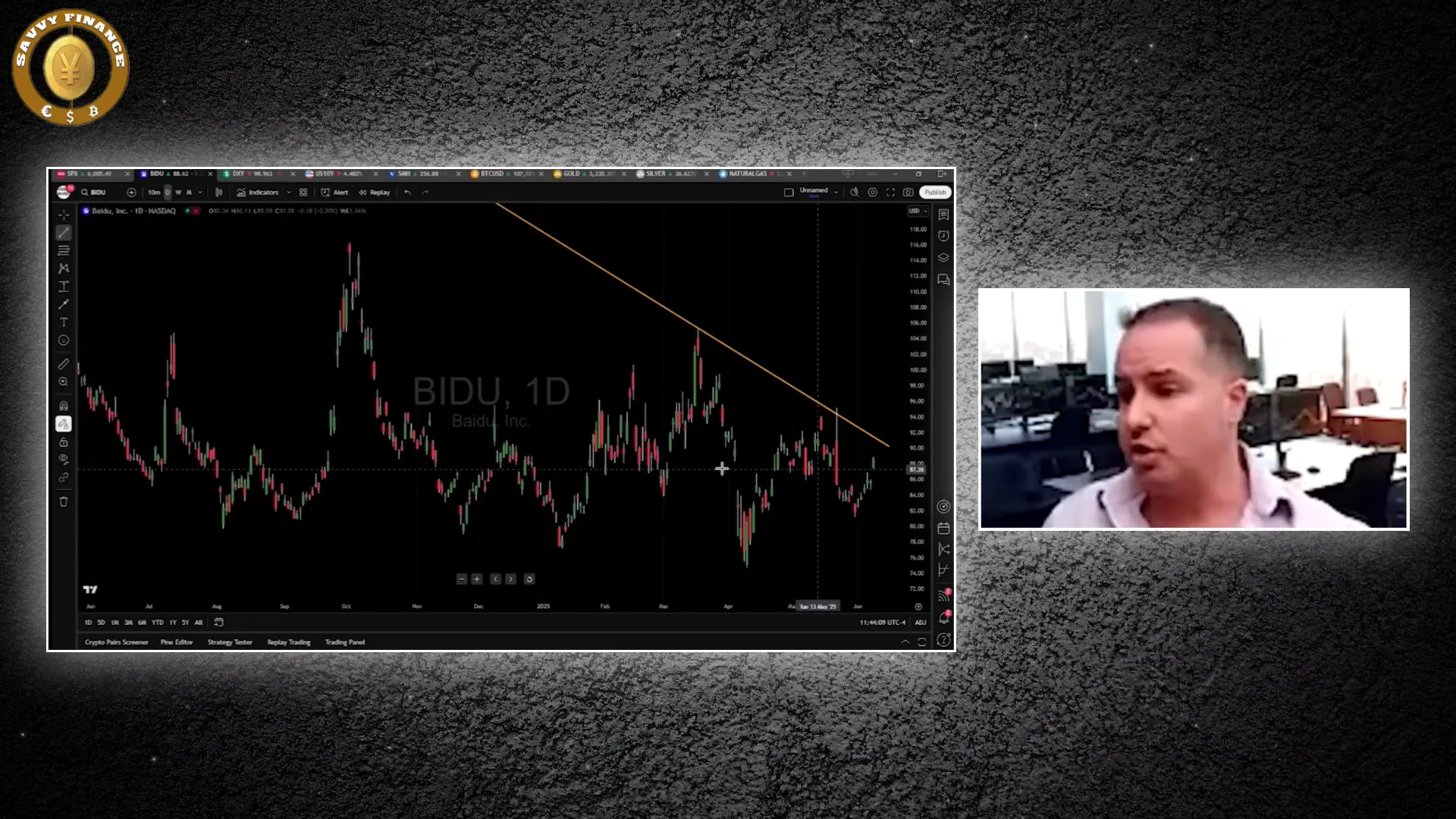 Baidu stock chart showing potential breakout above $90