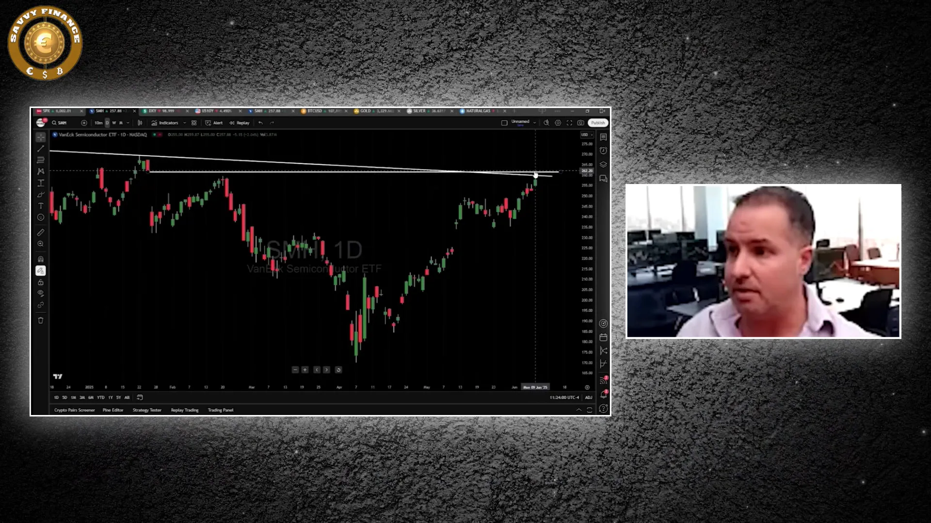 SMH semiconductor ETF chart showing resistance and recent pullback