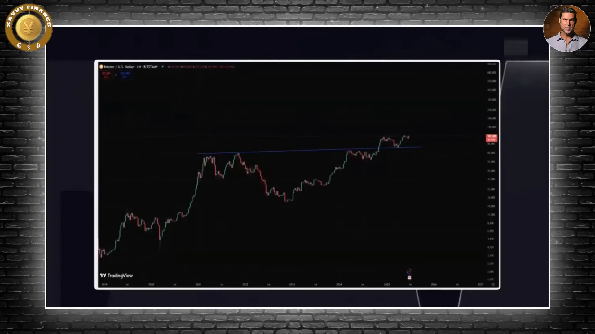 Bitcoin cup and handle chart pattern