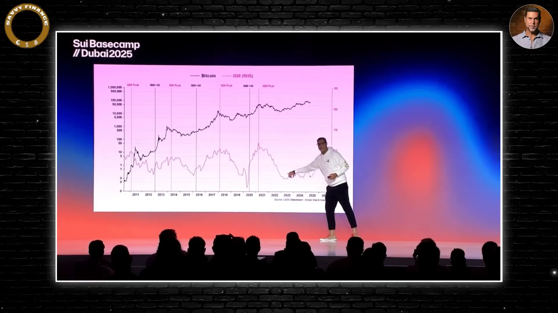 Relationship between ISM and altcoin market trends