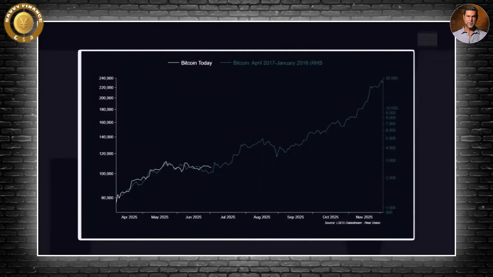 Global M2 liquidity and Bitcoin correlation