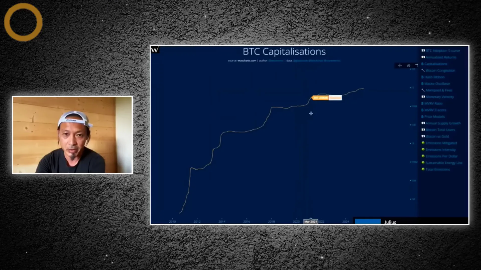 Chart showing Bitcoin capital accumulation over cycles