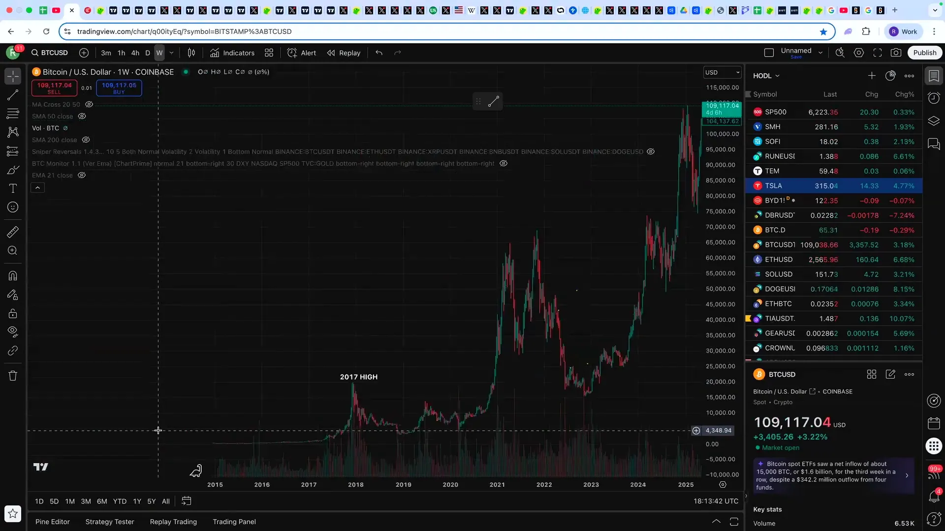 Bitcoin price cycle chart showing previous bull runs