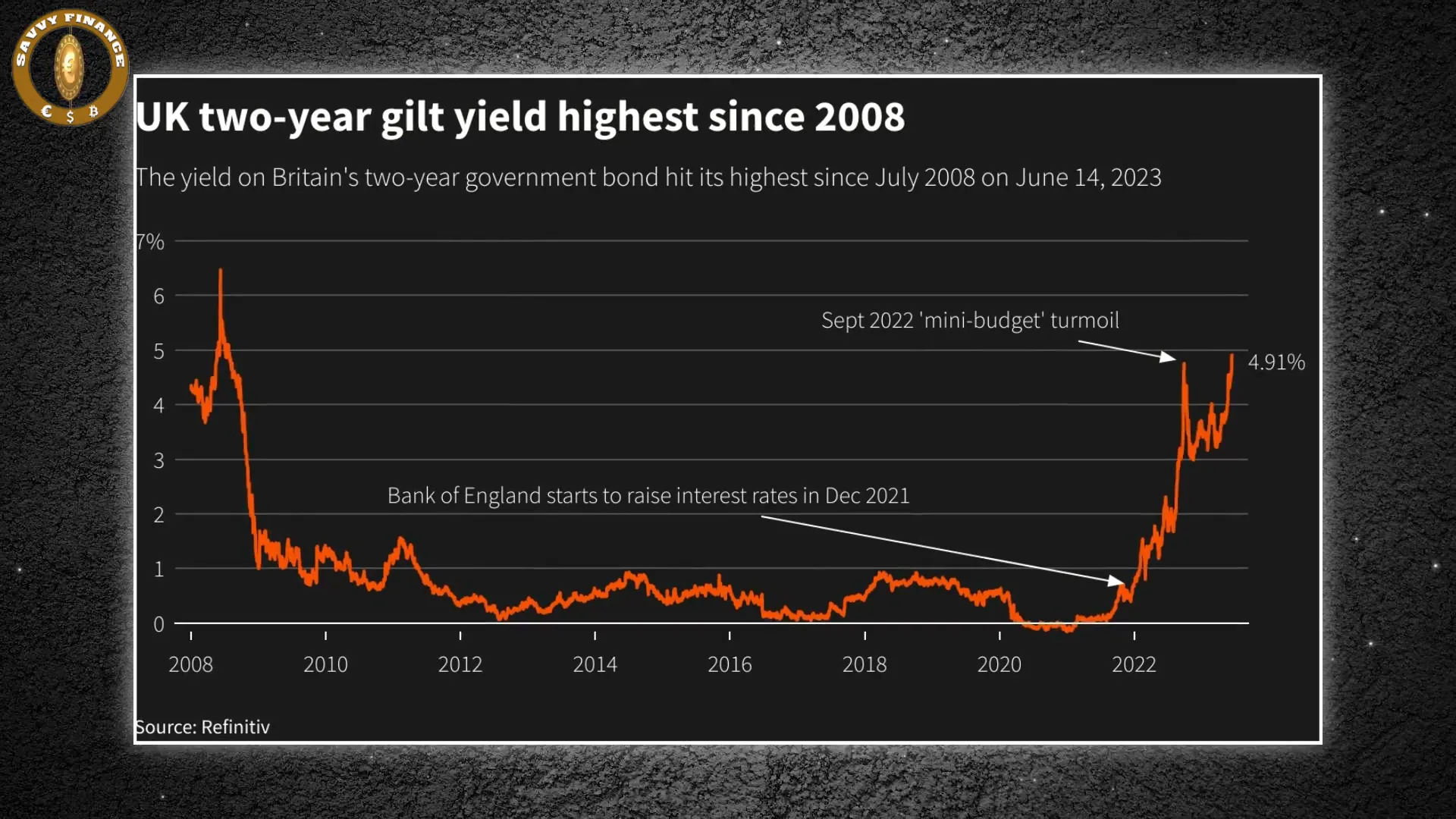 Bank of England intervening during gilt crisis