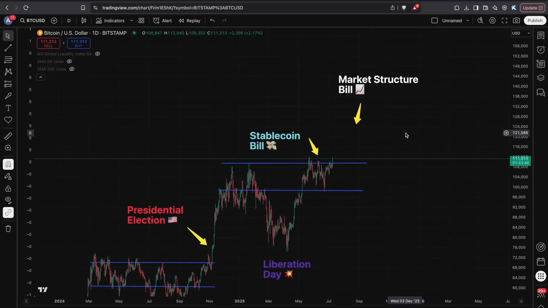 Explanation of the market structure bill and its impact on crypto