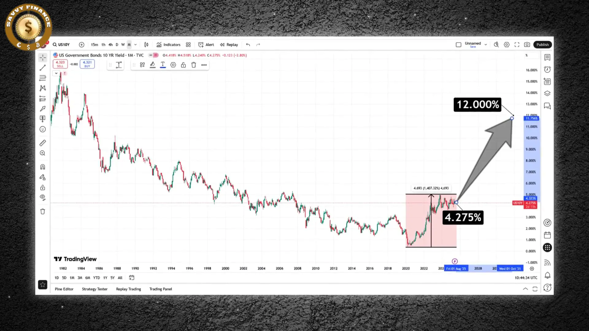 High yield spreads as recession indicators