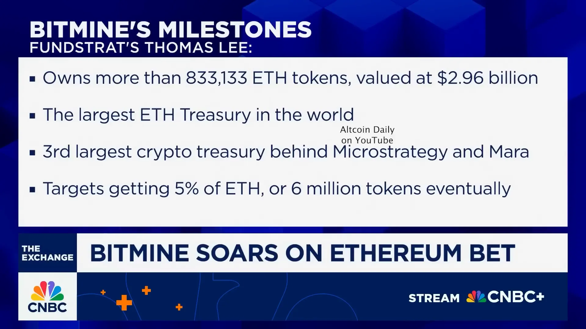 Bitmind Ethereum treasury growth strategy