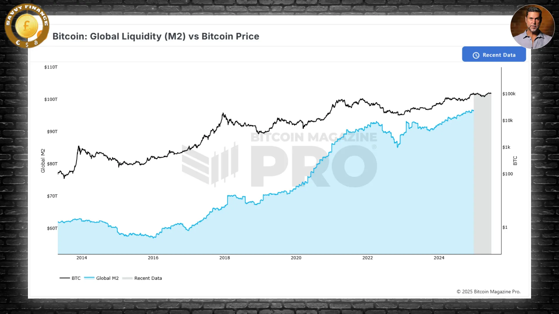 Global liquidity index breaking out after contraction