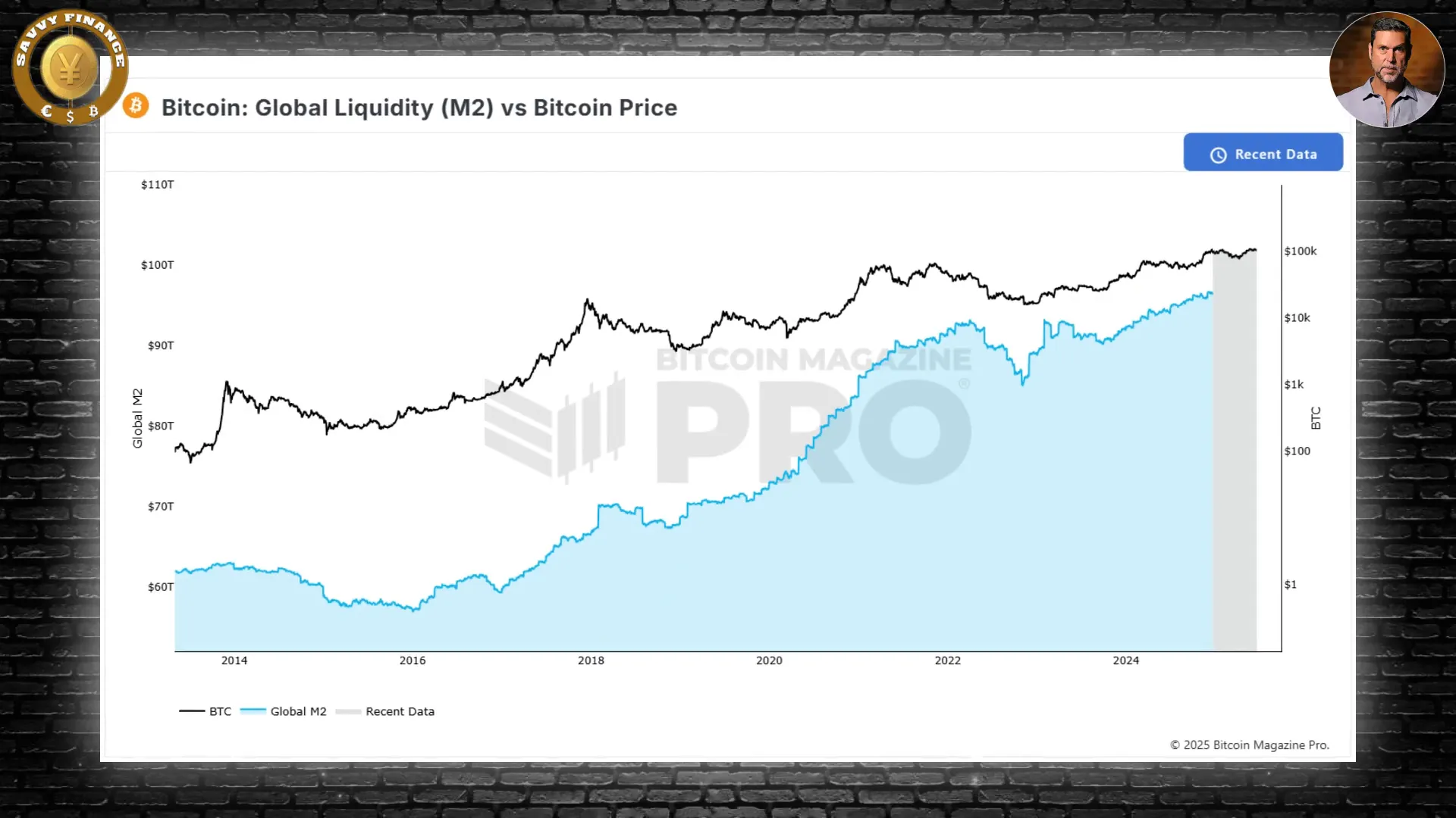 Entering a super bullish liquidity regime for Bitcoin