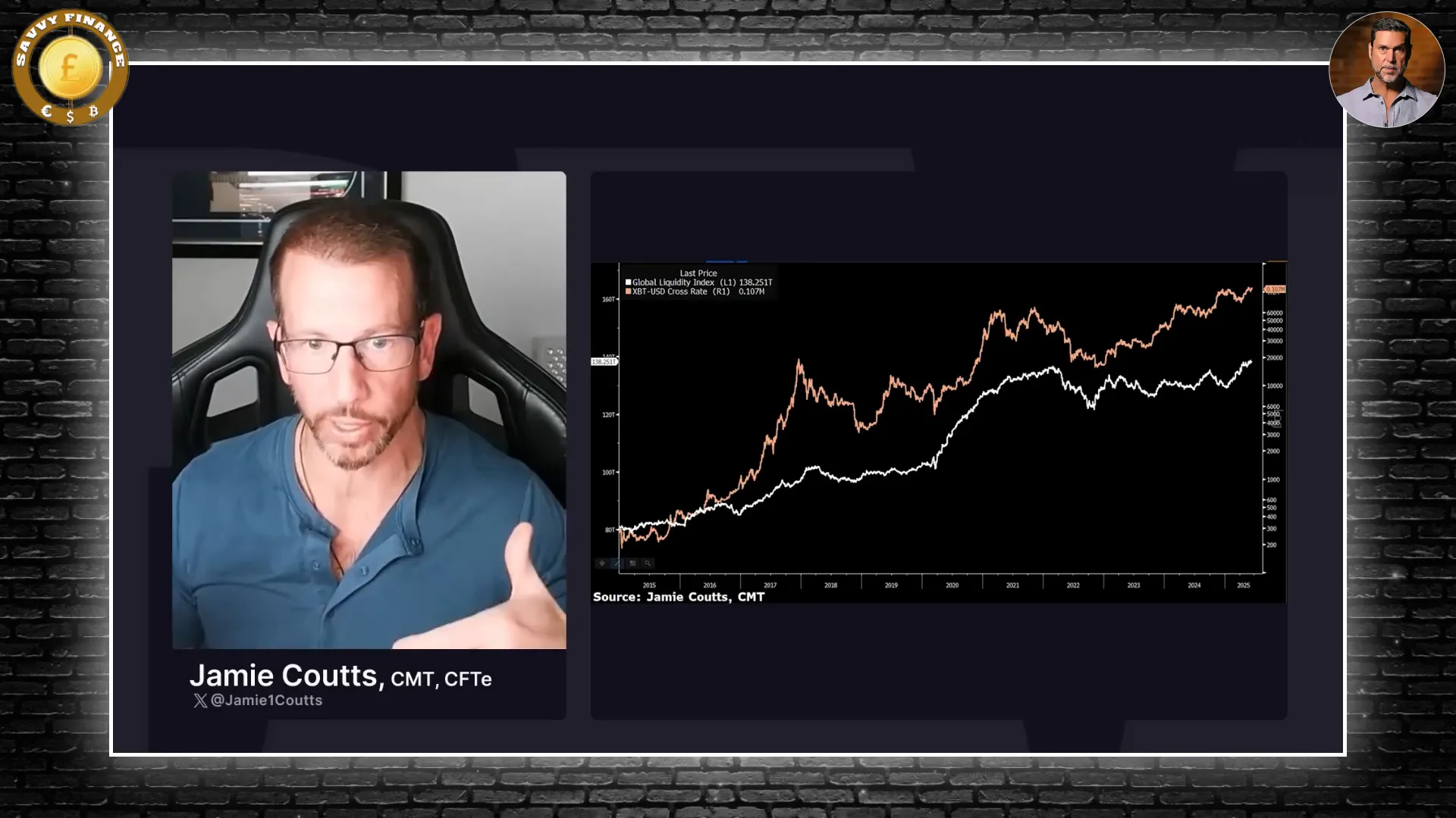 Bitcoin price response amplifies during liquidity breakout phases