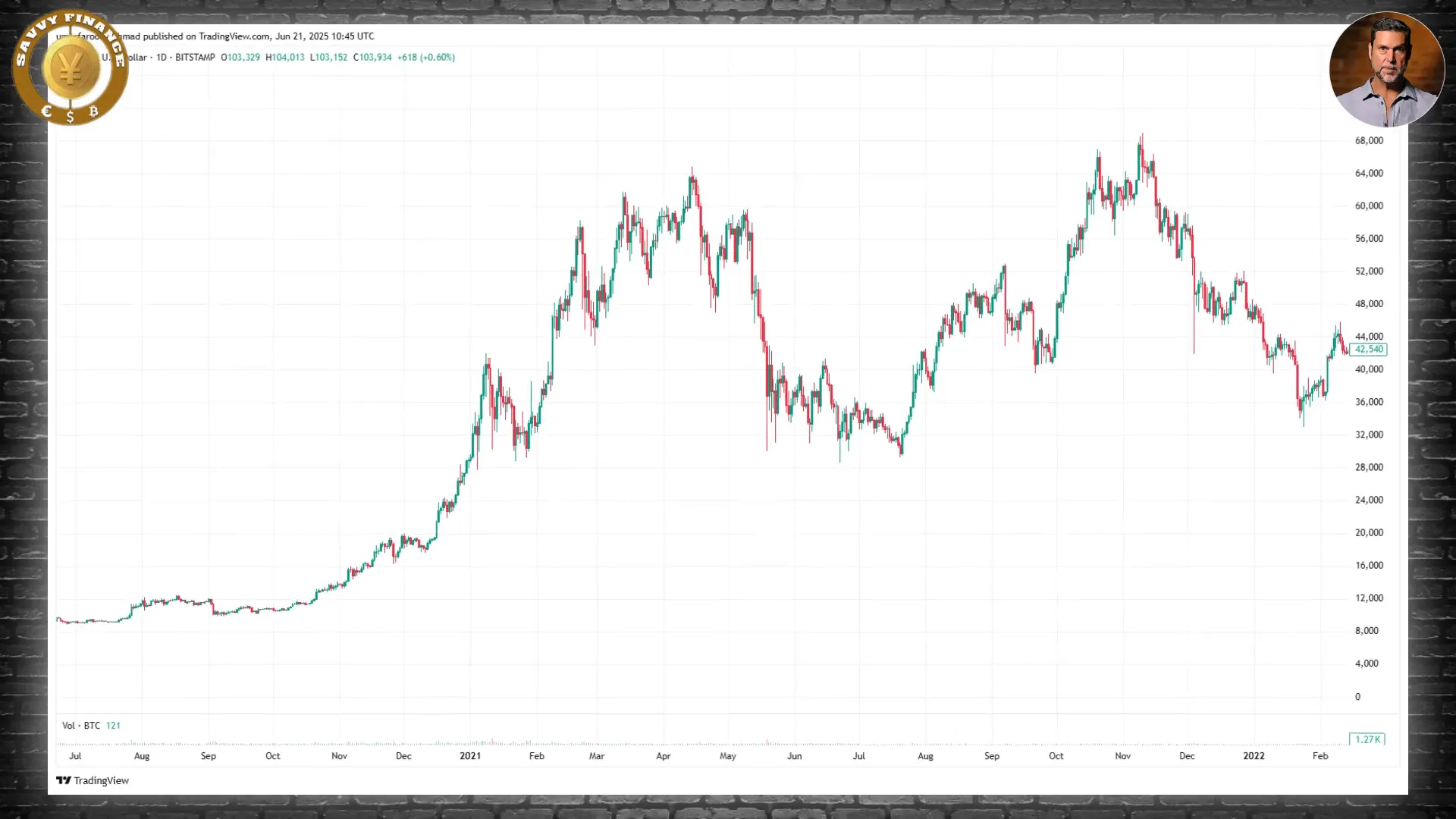 Bitcoin trading near all-time highs with muted market behavior
