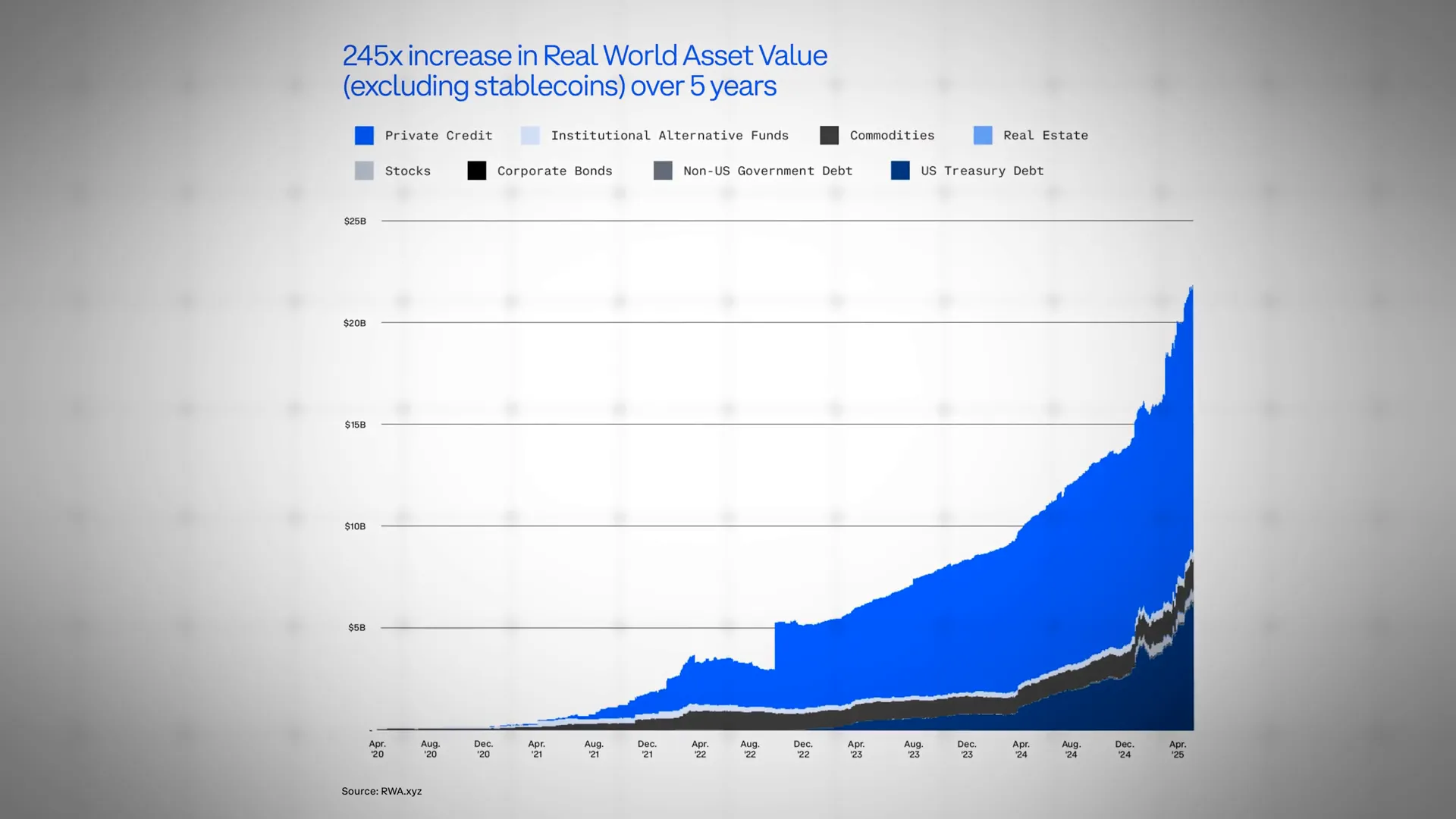Tokenized assets and Bitcoin ETF inflows