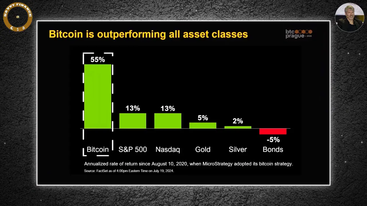 Bitcoin appreciating 55 percent outperforming Nasdaq and S&P