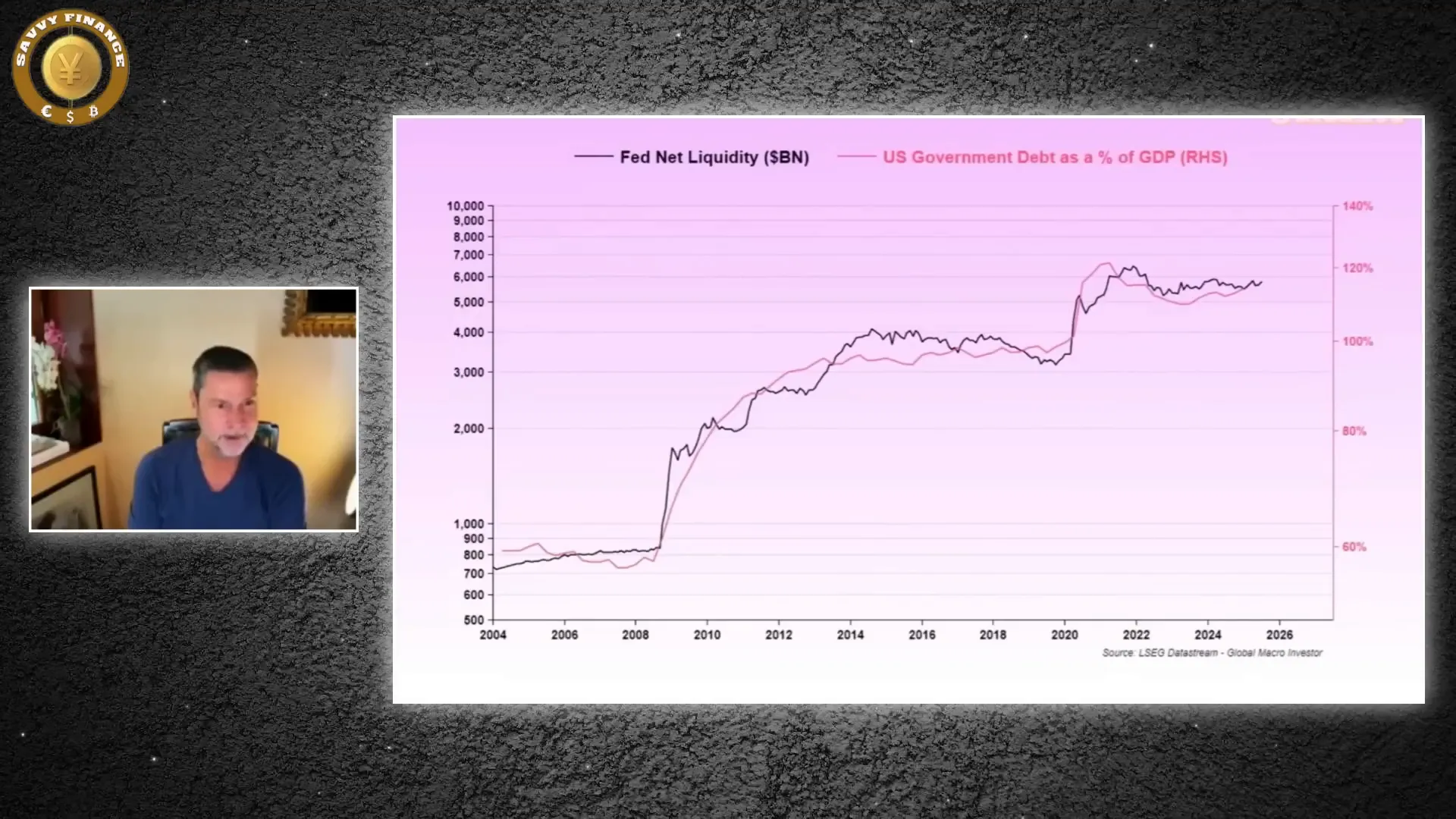 Graph illustrating government debt growth linked to labor force participation rate