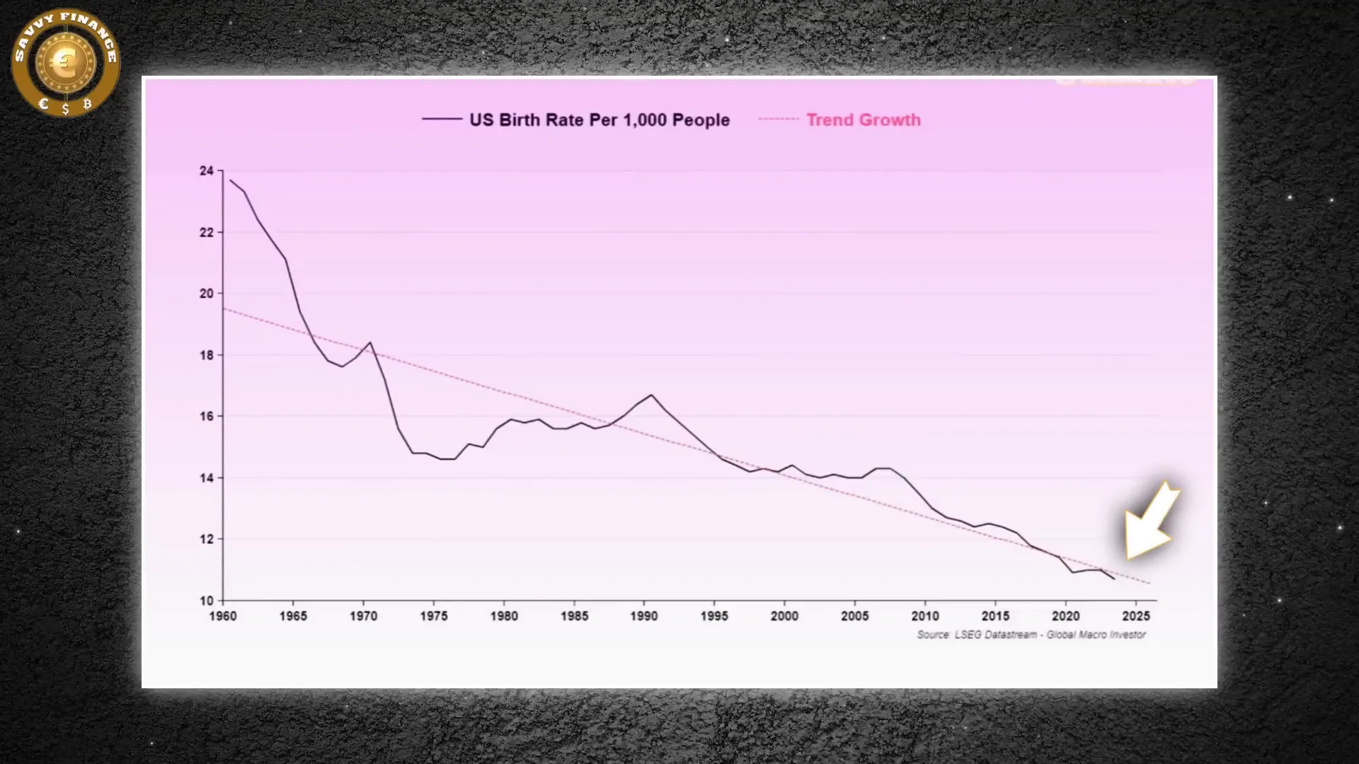Demographic chart showing aging population and declining birth rates