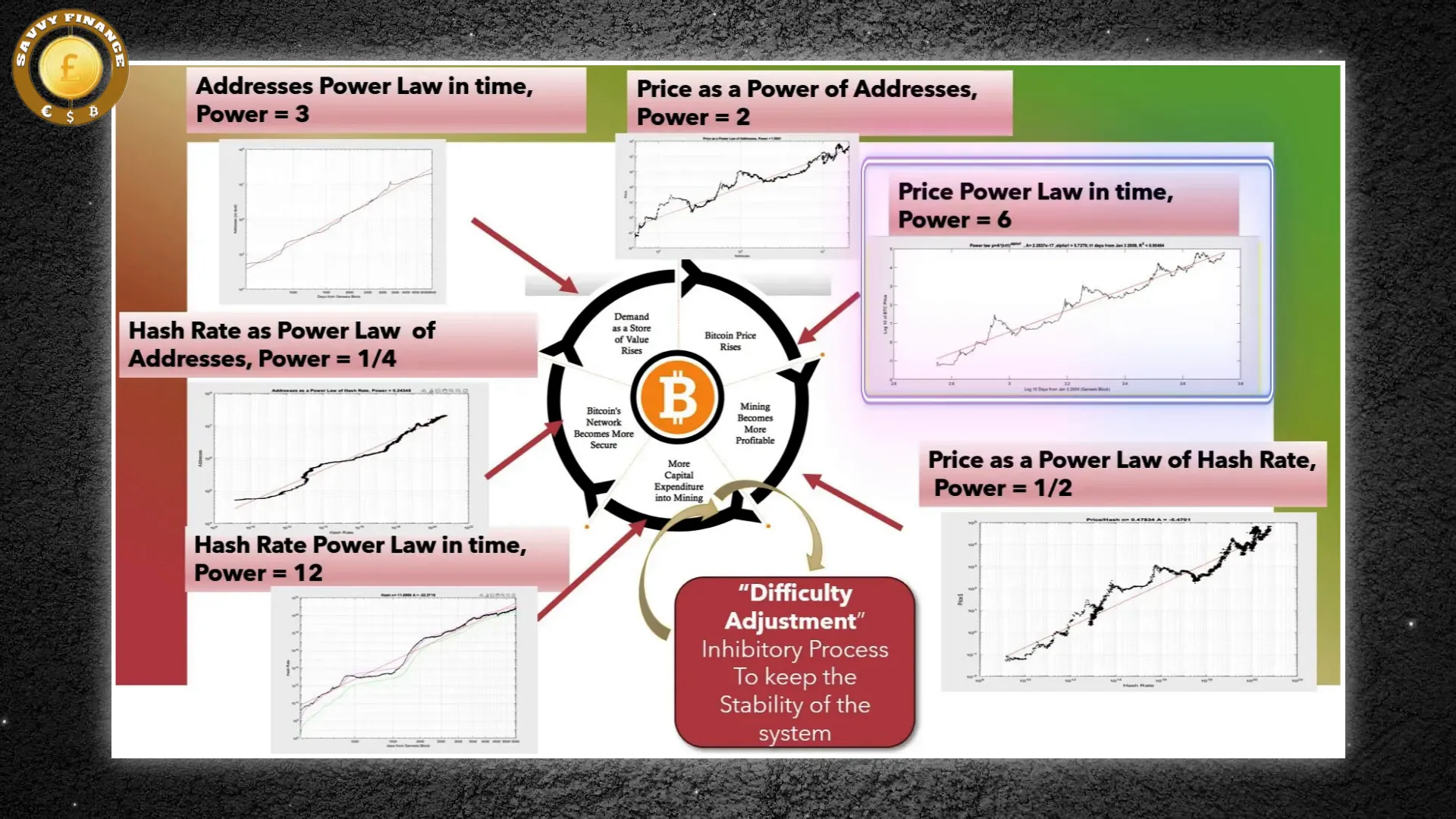 Bitcoin price growth follows a power law tied to network age