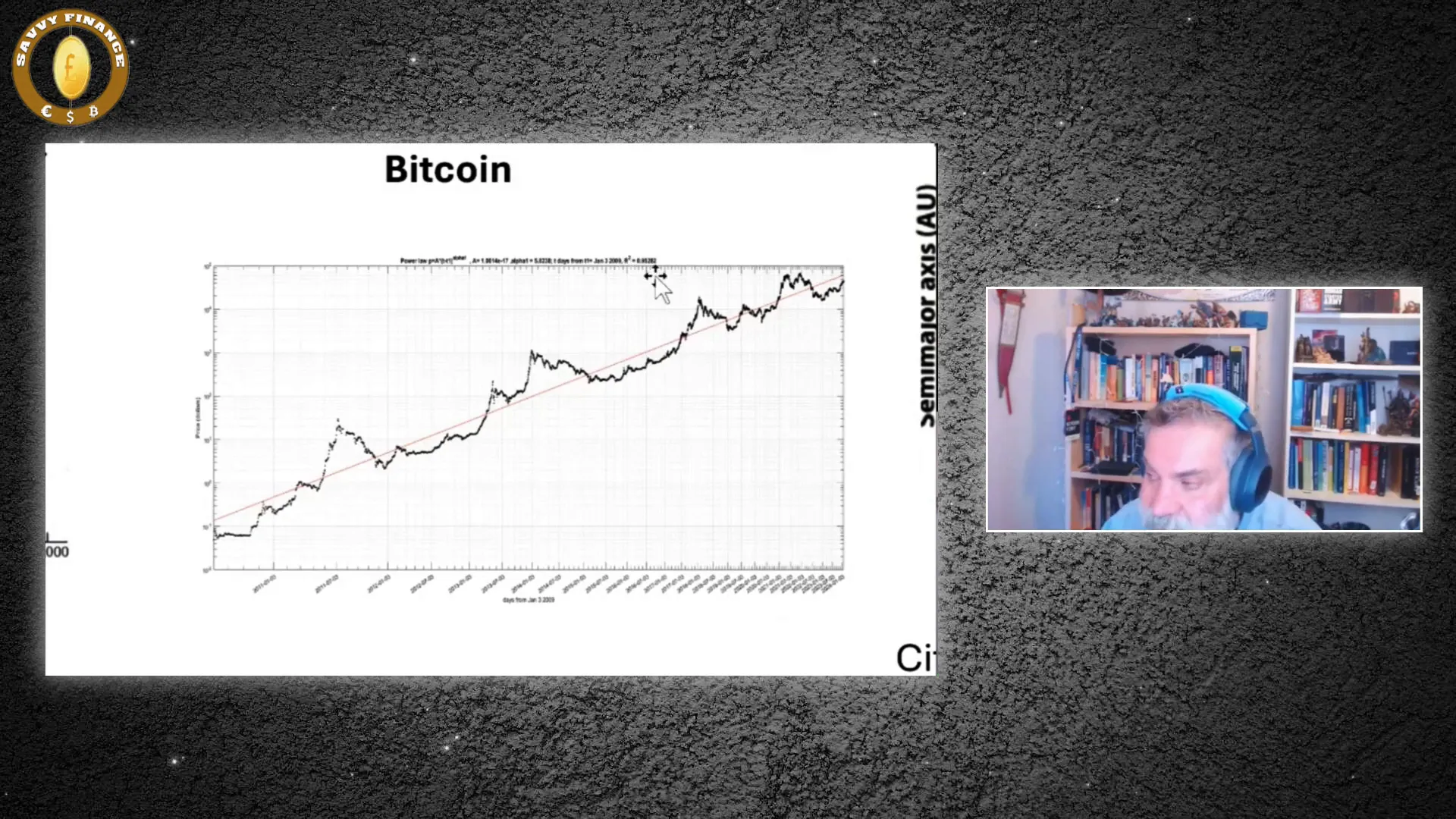 Regression line showing strong fit to bitcoin price data