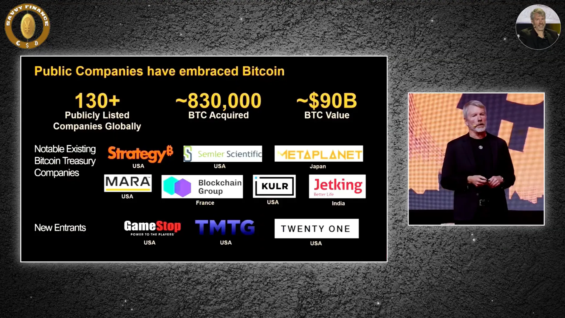 Public companies adopting Bitcoin as treasury asset