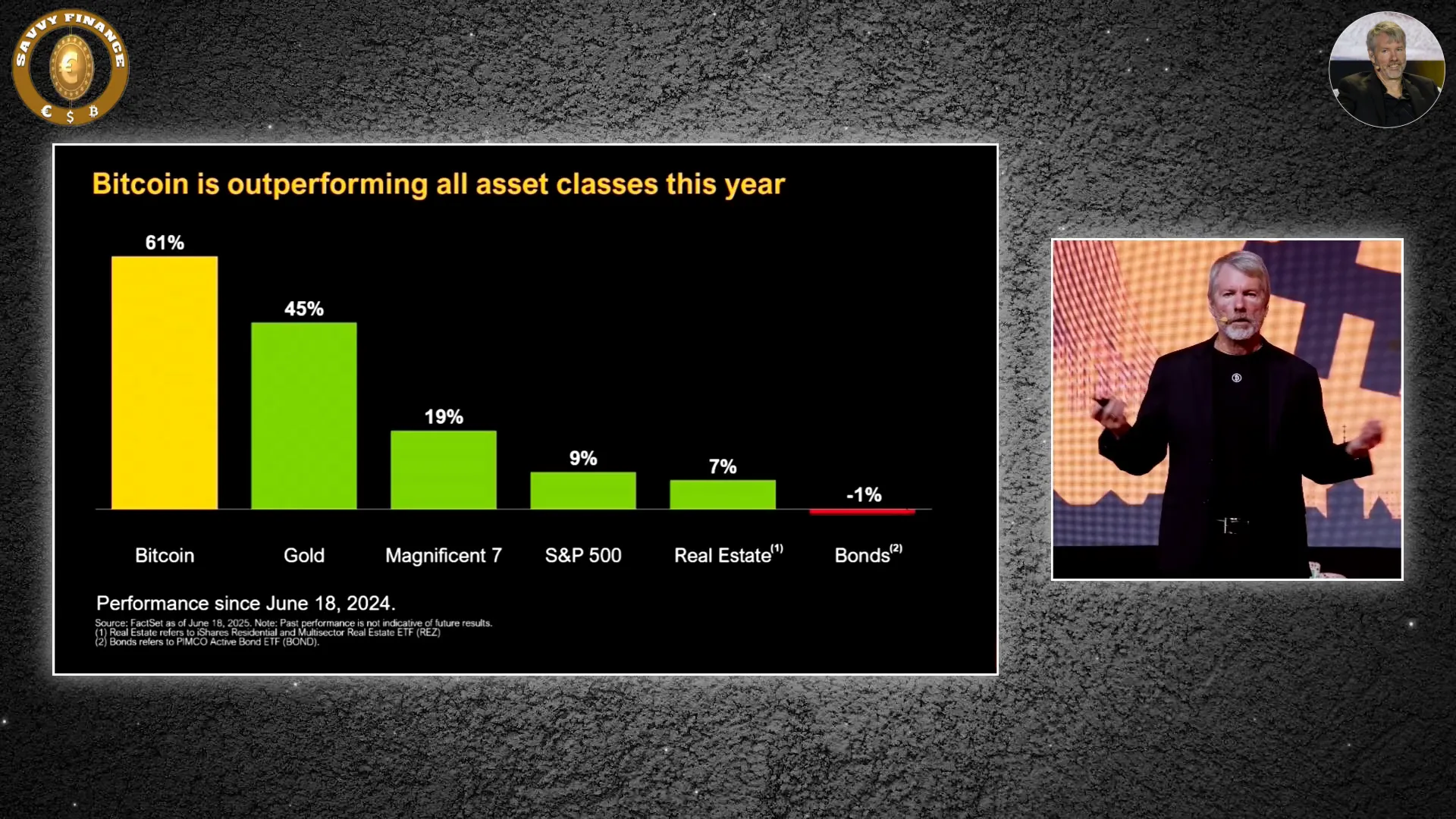 Bitcoin running harder than traditional assets like gold and real estate