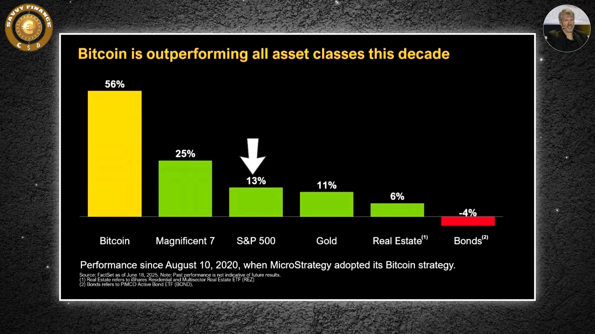 Bitcoin outperforming cost of equity, driving corporate adoption
