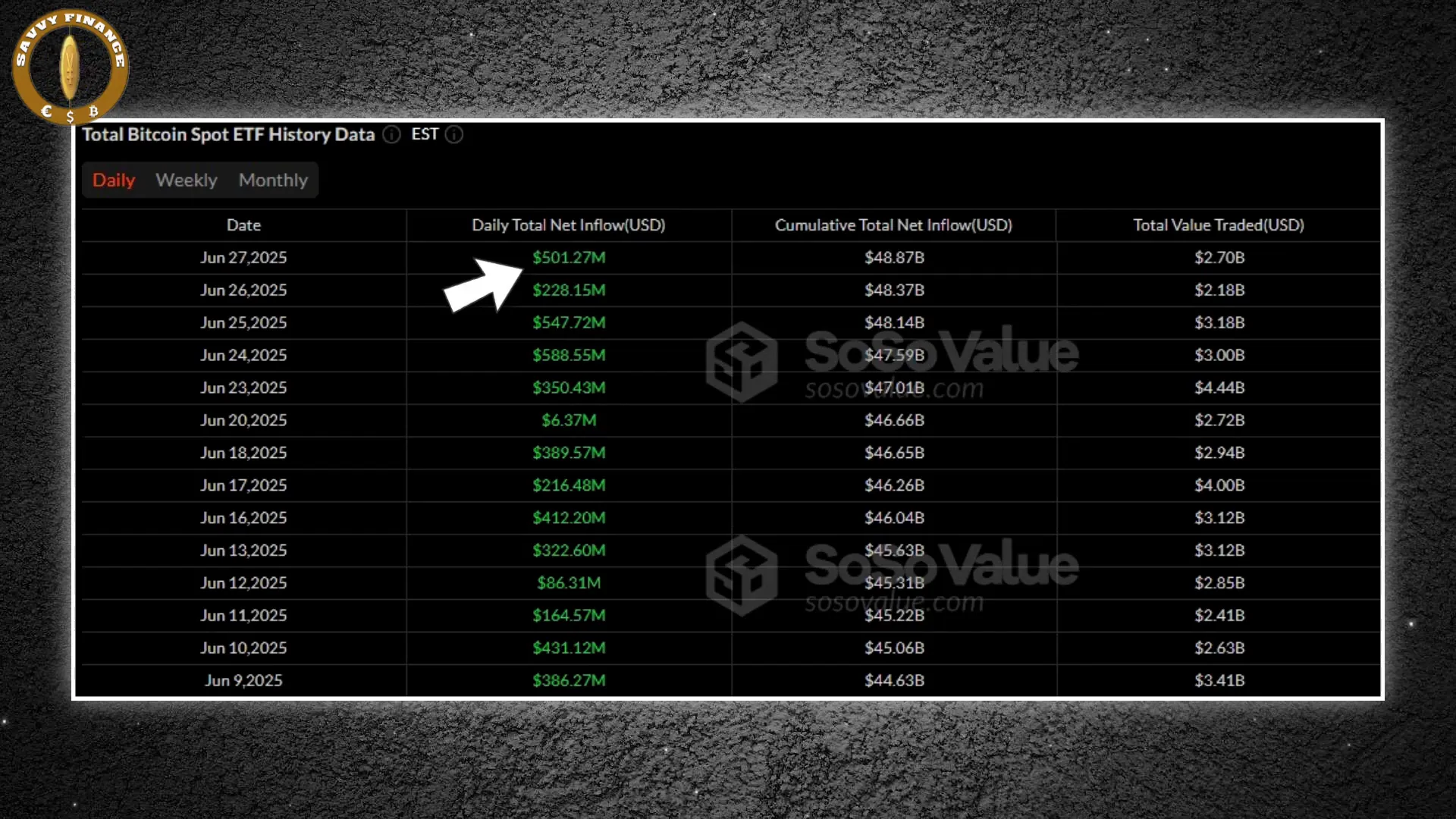 Bitcoin ETF inflows and trading volumes