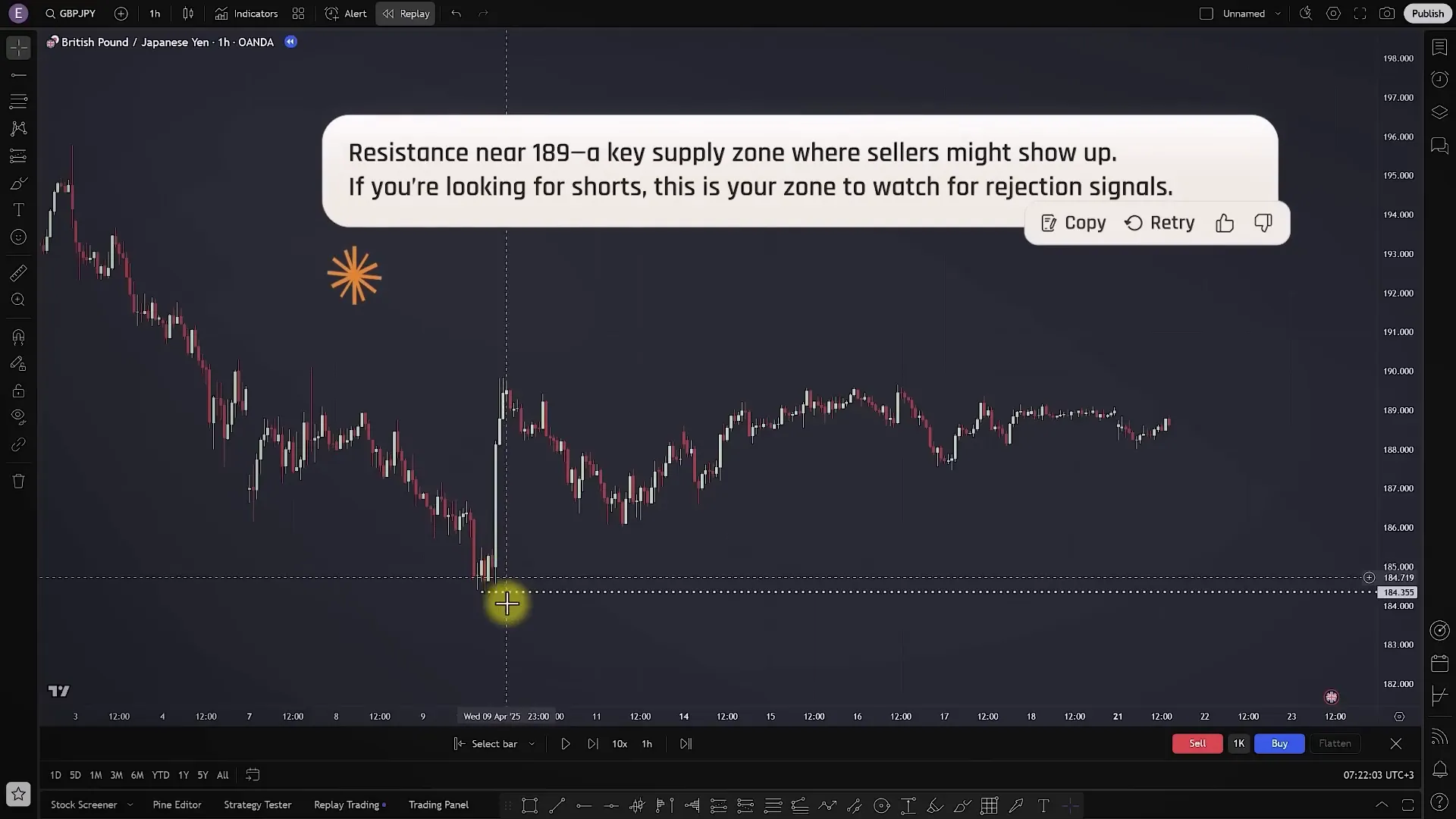 AI marking major demand and supply zones on price chart