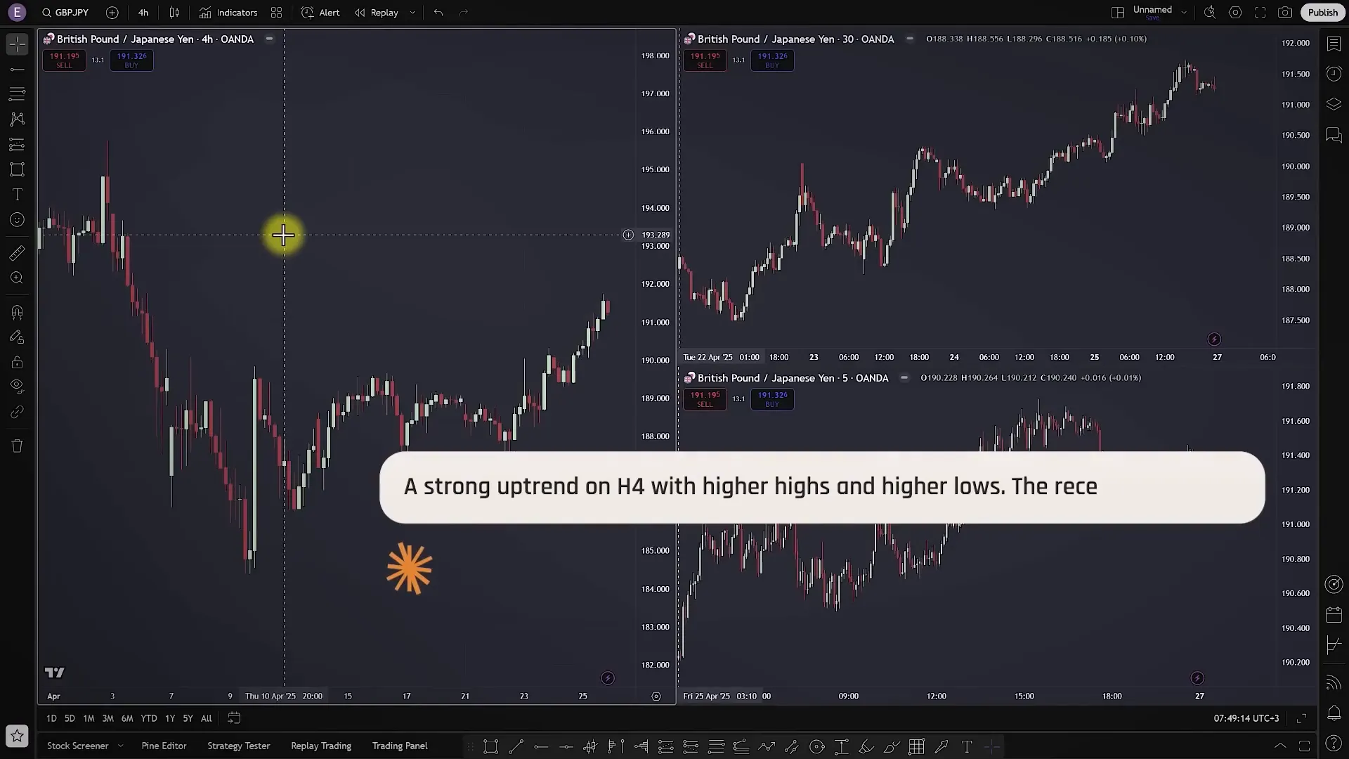 AI analyzing GBPJPY charts across four-hour, thirty-minute, and five-minute timeframes