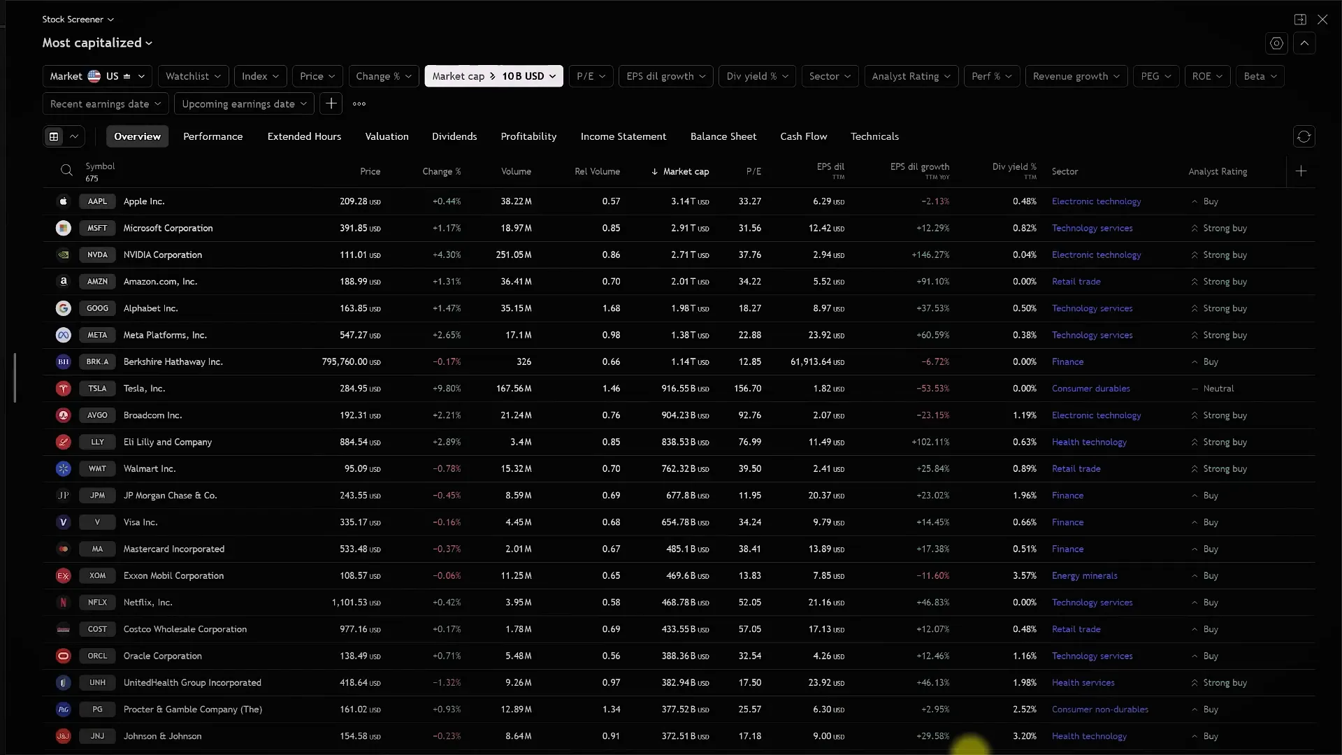 AI analyzing TradingView stock screener for sector rotations and top stocks