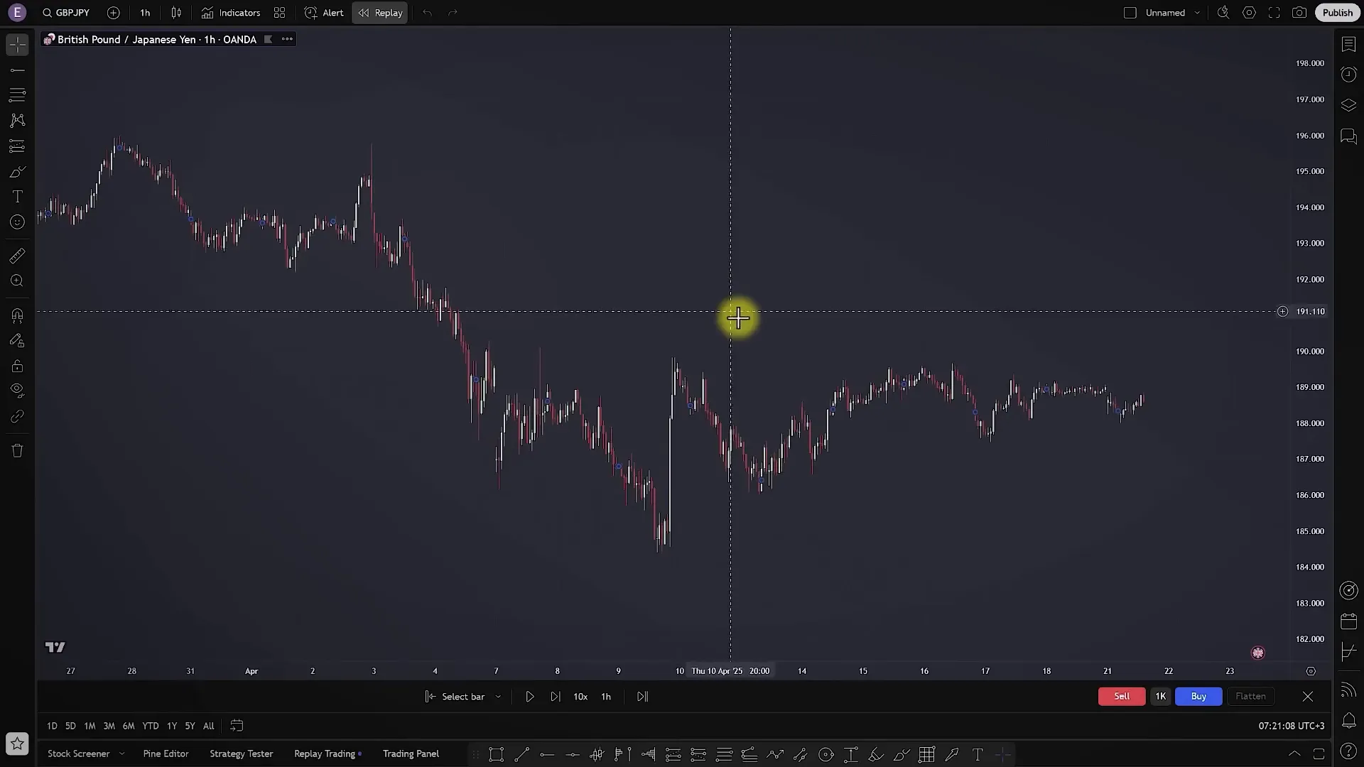 Uploading a price chart screenshot to AI for analysis