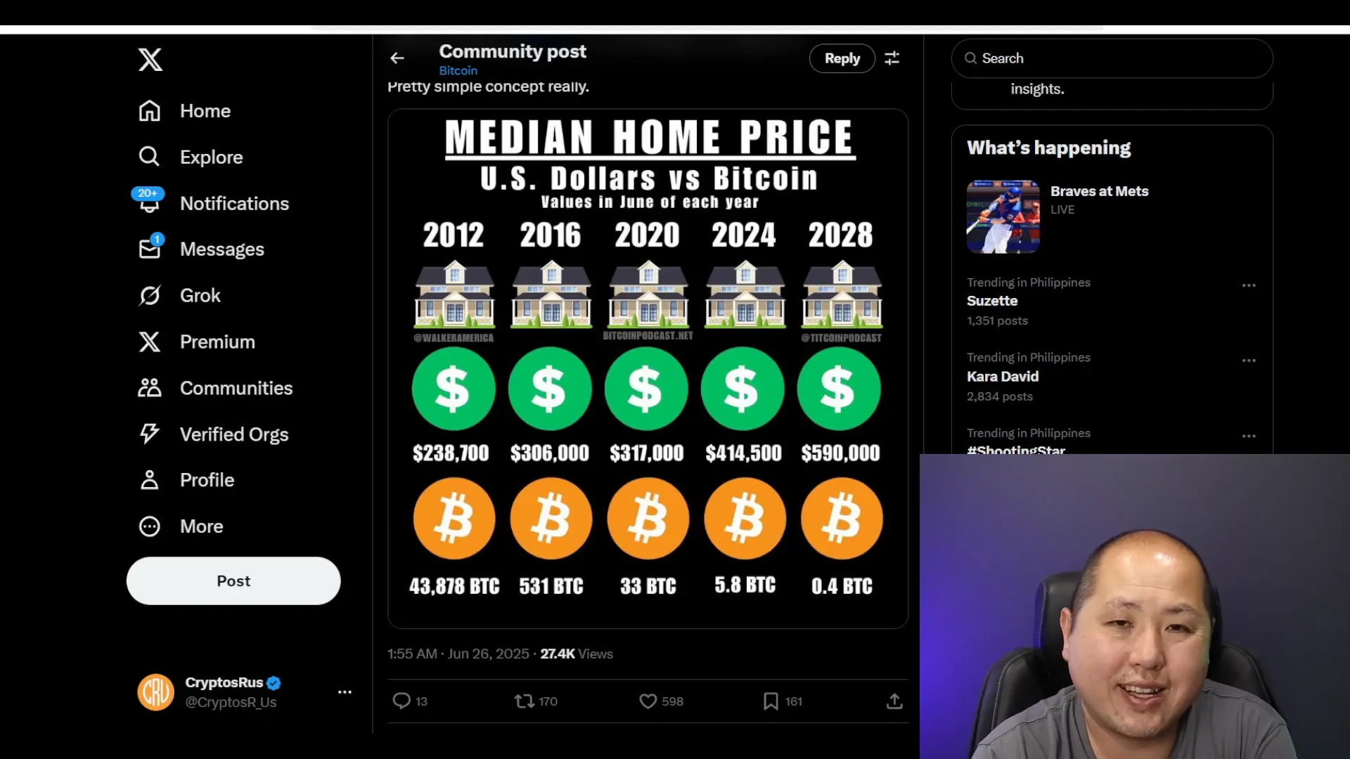 Bitcoin vs inflation housing price comparison over time