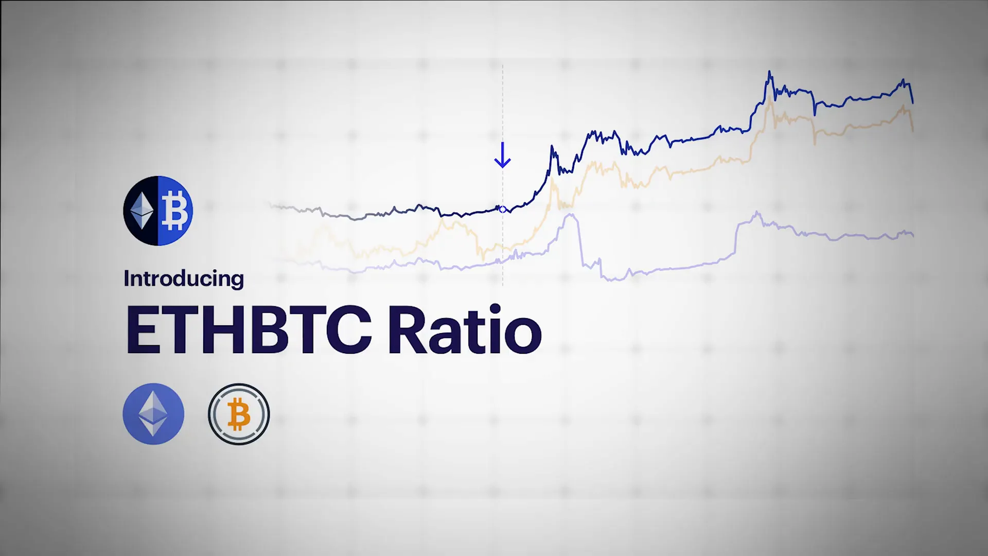 Ethereum to Bitcoin ratio and BTC product inflows chart