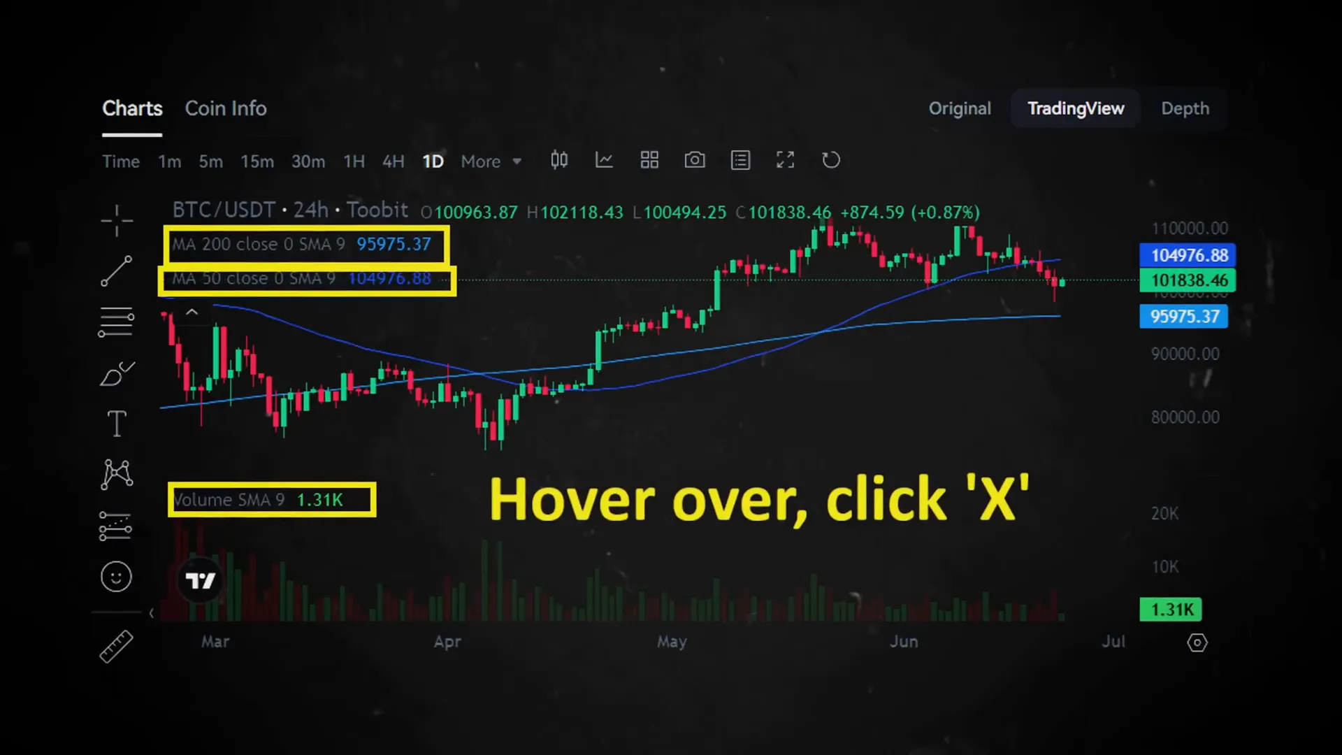 Removing indicators from a crypto trading chart