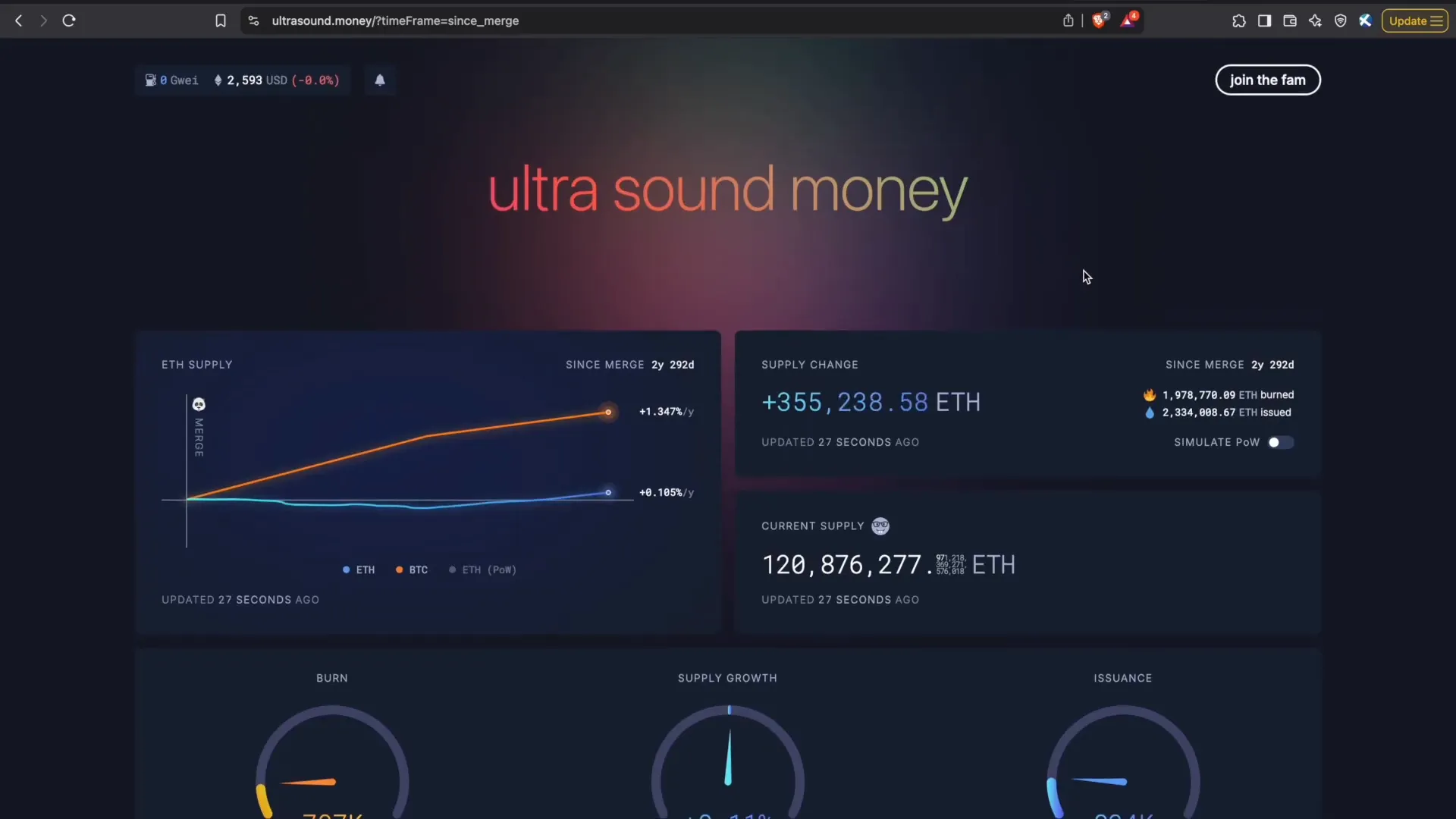 Ethereum scarcity compared to Bitcoin and gold